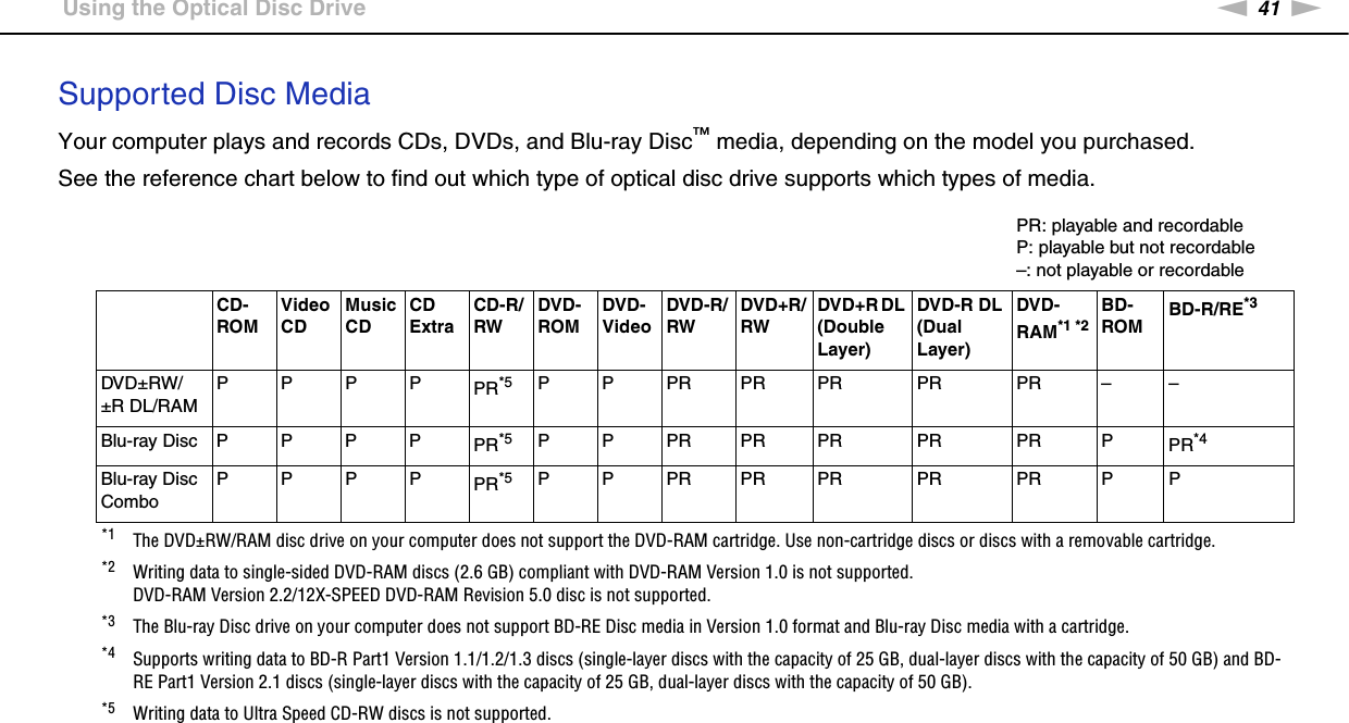 41nNUsing Your VAIO Computer &gt;Using the Optical Disc DriveSupported Disc MediaYour computer plays and records CDs, DVDs, and Blu-ray Disc™ media, depending on the model you purchased.See the reference chart below to find out which type of optical disc drive supports which types of media.PR: playable and recordableP: playable but not recordable–: not playable or recordableCD-ROMVideo CDMusic CDCD ExtraCD-R/RWDVD-ROMDVD-VideoDVD-R/RWDVD+R/RWDVD+R DL (Double Layer)DVD-R DL (Dual Layer)DVD-RAM*1 *2BD-ROMBD-R/RE*3DVD±RW/±R DL/RAMPPPPPR*5 P P PR PR PR PR PR – –Blu-ray Disc P P P P PR*5 P P PR PR PR PR PR P PR*4Blu-ray Disc ComboPPPPPR*5 P P PR PR PR PR PR P P*1 The DVD±RW/RAM disc drive on your computer does not support the DVD-RAM cartridge. Use non-cartridge discs or discs with a removable cartridge.*2 Writing data to single-sided DVD-RAM discs (2.6 GB) compliant with DVD-RAM Version 1.0 is not supported.DVD-RAM Version 2.2/12X-SPEED DVD-RAM Revision 5.0 disc is not supported.*3 The Blu-ray Disc drive on your computer does not support BD-RE Disc media in Version 1.0 format and Blu-ray Disc media with a cartridge.*4 Supports writing data to BD-R Part1 Version 1.1/1.2/1.3 discs (single-layer discs with the capacity of 25 GB, dual-layer discs with the capacity of 50 GB) and BD-RE Part1 Version 2.1 discs (single-layer discs with the capacity of 25 GB, dual-layer discs with the capacity of 50 GB).*5 Writing data to Ultra Speed CD-RW discs is not supported.