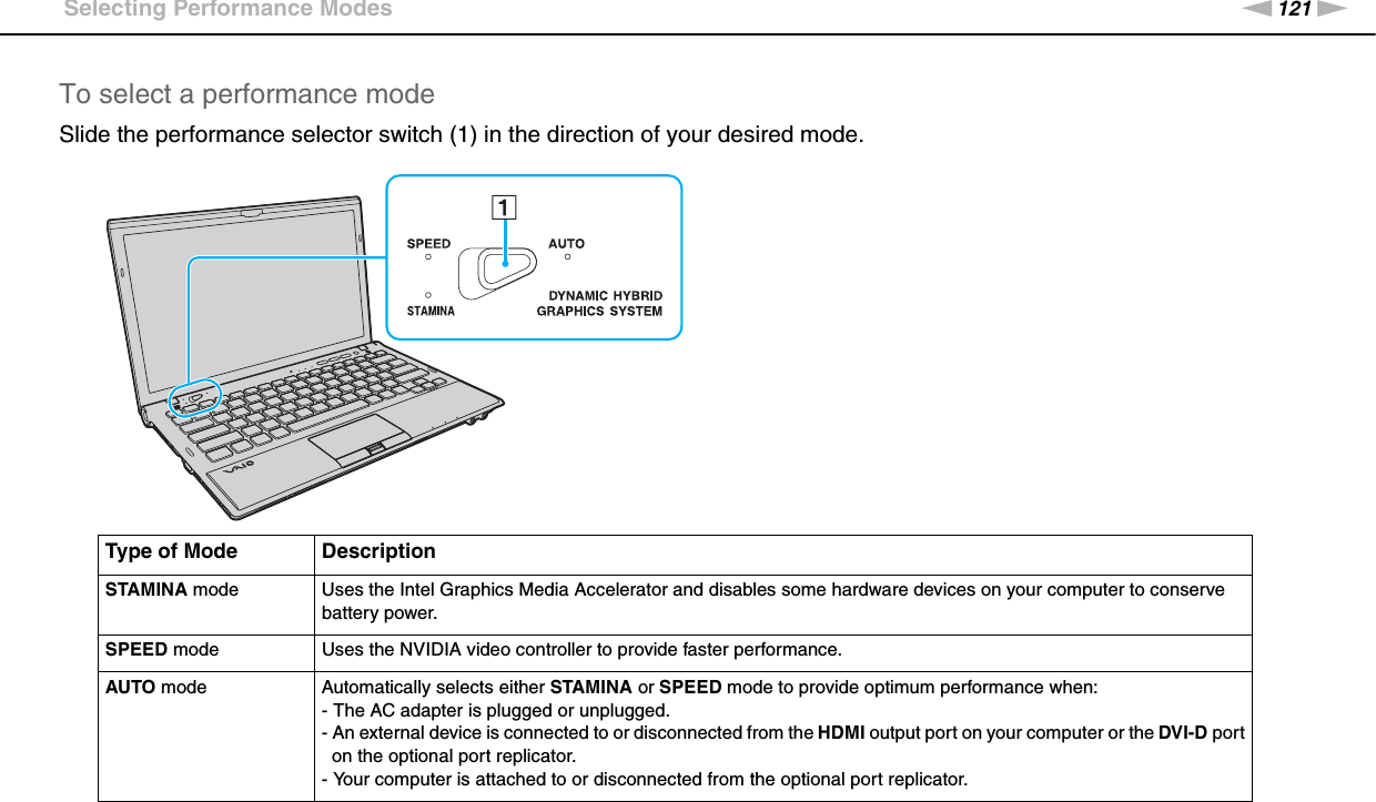 121nNCustomizing Your VAIO Computer &gt;Selecting Performance ModesTo select a performance modeSlide the performance selector switch (1) in the direction of your desired mode.Type of Mode DescriptionSTAMINA mode Uses the Intel Graphics Media Accelerator and disables some hardware devices on your computer to conserve battery power.SPEED mode Uses the NVIDIA video controller to provide faster performance.AUTO mode Automatically selects either STAMINA or SPEED mode to provide optimum performance when:- The AC adapter is plugged or unplugged.- An external device is connected to or disconnected from the HDMI output port on your computer or the DVI-D port  on the optional port replicator.- Your computer is attached to or disconnected from the optional port replicator.