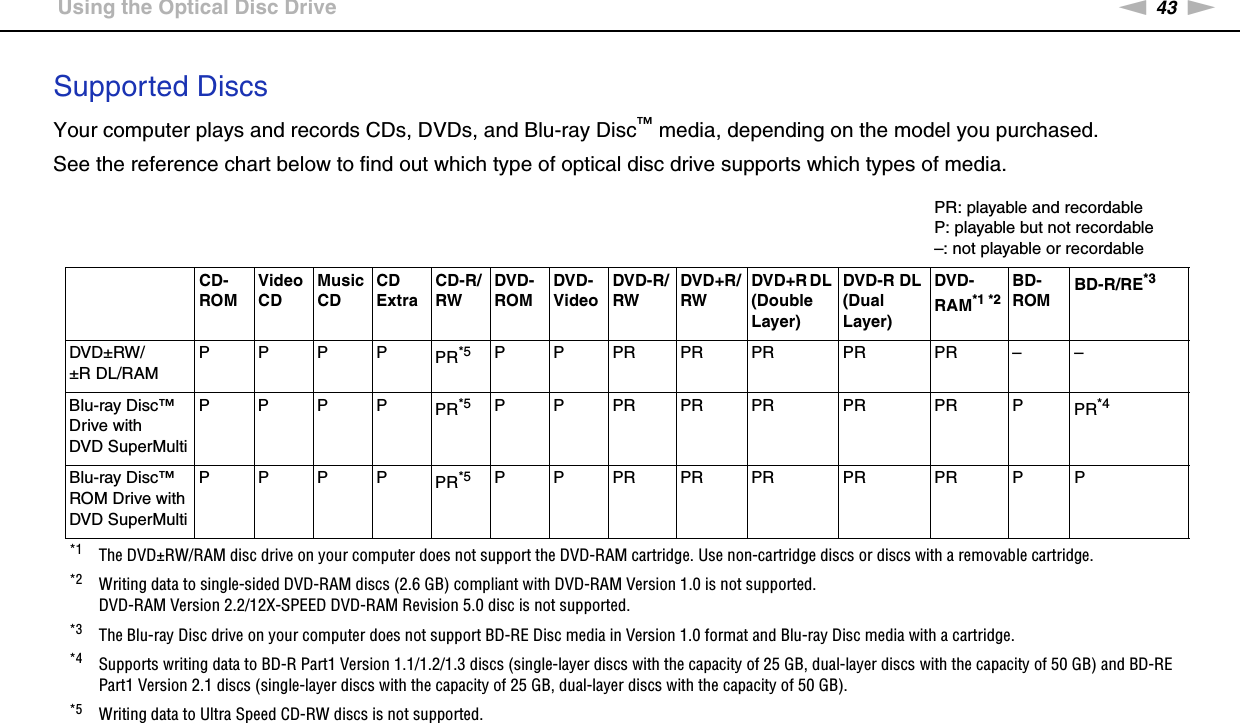 43nNUsing Your VAIO Computer &gt;Using the Optical Disc DriveSupported DiscsYour computer plays and records CDs, DVDs, and Blu-ray Disc™ media, depending on the model you purchased.See the reference chart below to find out which type of optical disc drive supports which types of media.PR: playable and recordableP: playable but not recordable–: not playable or recordableCD-ROMVideo CDMusic CDCD ExtraCD-R/RWDVD-ROMDVD-VideoDVD-R/RWDVD+R/RWDVD+R DL (Double Layer)DVD-R DL (Dual Layer)DVD-RAM*1 *2BD-ROMBD-R/RE*3DVD±RW/±R DL/RAMPPPPPR*5 P P PR PR PR PR PR – –Blu-ray Disc™ Drive with DVD SuperMultiPPPPPR*5 P P PR PR PR PR PR P PR*4Blu-ray Disc™ ROM Drive with DVD SuperMultiPPPPPR*5 P P PR PR PR PR PR P P*1 The DVD±RW/RAM disc drive on your computer does not support the DVD-RAM cartridge. Use non-cartridge discs or discs with a removable cartridge.*2 Writing data to single-sided DVD-RAM discs (2.6 GB) compliant with DVD-RAM Version 1.0 is not supported.DVD-RAM Version 2.2/12X-SPEED DVD-RAM Revision 5.0 disc is not supported.*3 The Blu-ray Disc drive on your computer does not support BD-RE Disc media in Version 1.0 format and Blu-ray Disc media with a cartridge.*4 Supports writing data to BD-R Part1 Version 1.1/1.2/1.3 discs (single-layer discs with the capacity of 25 GB, dual-layer discs with the capacity of 50 GB) and BD-RE Part1 Version 2.1 discs (single-layer discs with the capacity of 25 GB, dual-layer discs with the capacity of 50 GB).*5 Writing data to Ultra Speed CD-RW discs is not supported.