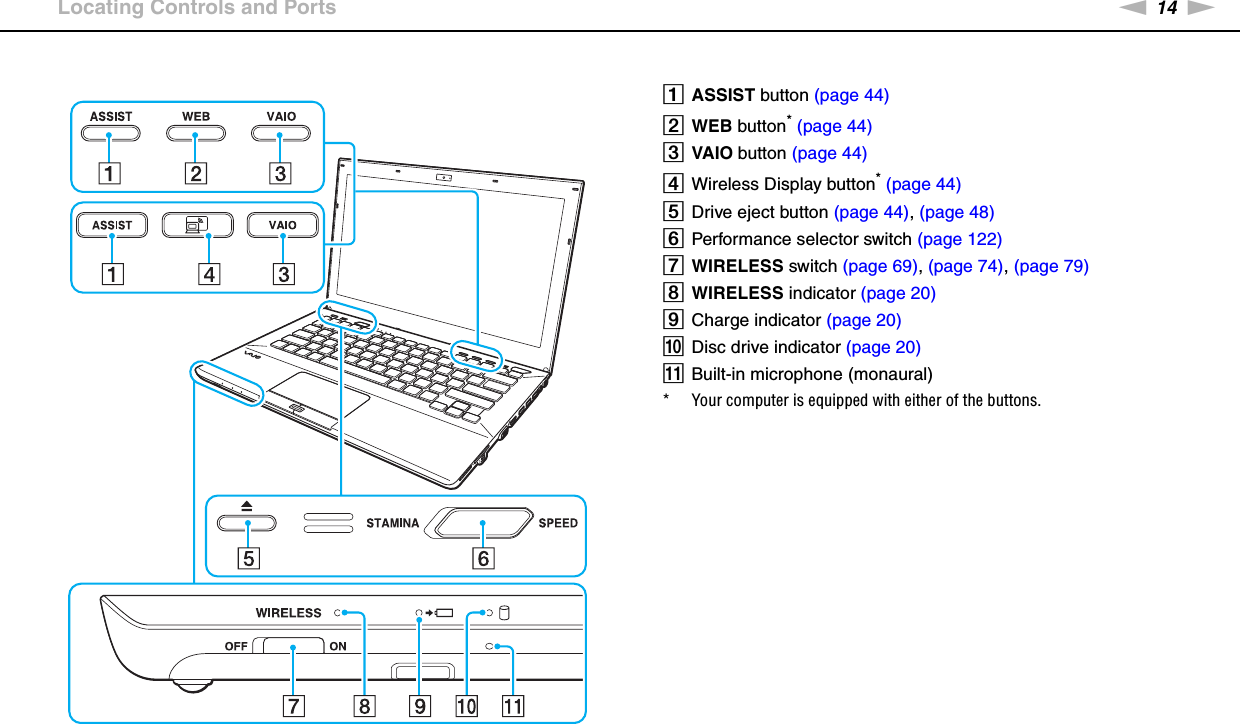 14nNGetting Started &gt;Locating Controls and PortsAASSIST button (page 44)BWEB button* (page 44)CVAIO button (page 44)DWireless Display button* (page 44)EDrive eject button (page 44), (page 48)FPerformance selector switch (page 122)GWIRELESS switch (page 69), (page 74), (page 79)HWIRELESS indicator (page 20)ICharge indicator (page 20)JDisc drive indicator (page 20)KBuilt-in microphone (monaural)* Your computer is equipped with either of the buttons.