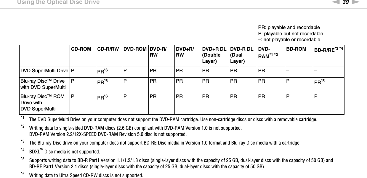 39nNUsing Your VAIO Computer &gt;Using the Optical Disc DrivePR: playable and recordableP: playable but not recordable–: not playable or recordableCD-ROM CD-R/RW DVD-ROM DVD-R/RWDVD+R/RWDVD+R DL (Double Layer)DVD-R DL (Dual Layer)DVD-RAM*1 *2BD-ROM BD-R/RE*3 *4DVD SuperMulti Drive P PR*6 P PRPRPRPRPR– –Blu-ray Disc™ Drive with DVD SuperMultiPPR*6 P PRPRPRPRPRP PR*5Blu-ray Disc™ ROM Drive with DVD SuperMultiPPR*6 P PRPRPRPRPRP P*1 The DVD SuperMulti Drive on your computer does not support the DVD-RAM cartridge. Use non-cartridge discs or discs with a removable cartridge.*2 Writing data to single-sided DVD-RAM discs (2.6 GB) compliant with DVD-RAM Version 1.0 is not supported.DVD-RAM Version 2.2/12X-SPEED DVD-RAM Revision 5.0 disc is not supported.*3 The Blu-ray Disc drive on your computer does not support BD-RE Disc media in Version 1.0 format and Blu-ray Disc media with a cartridge.*4 BDXL™ Disc media is not supported.*5 Supports writing data to BD-R Part1 Version 1.1/1.2/1.3 discs (single-layer discs with the capacity of 25 GB, dual-layer discs with the capacity of 50 GB) and BD-RE Part1 Version 2.1 discs (single-layer discs with the capacity of 25 GB, dual-layer discs with the capacity of 50 GB).*6 Writing data to Ultra Speed CD-RW discs is not supported.