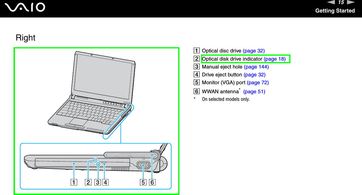 15nNGetting StartedRightAOptical disc drive (page 32)BOptical disk drive indicator (page 18)CManual eject hole (page 144)DDrive eject button (page 32)EMonitor (VGA) port (page 72)FWWAN antenna*  (page 51)* On selected models only.