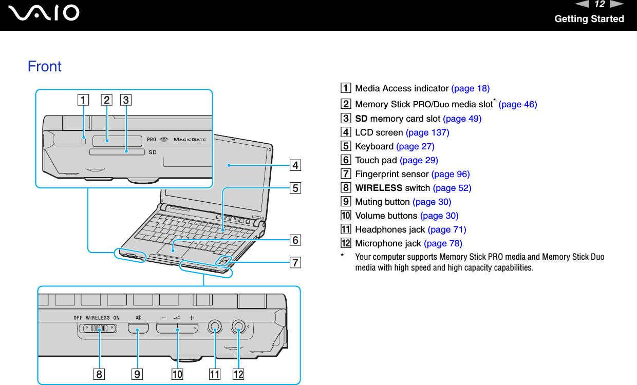 12nNGetting StartedFrontAMedia Access indicator (page 18)BMemory Stick PRO/Duo media slot* (page 46)CSD memory card slot (page 49)DLCD screen (page 137)EKeyboard (page 27)FTouch pad (page 29)GFingerprint sensor (page 96)HWIRELESS switch (page 52)IMuting button (page 30)JVolume buttons (page 30)KHeadphones jack (page 71)LMicrophone jack (page 78)* Your computer supports Memory Stick PRO media and Memory Stick Duo media with high speed and high capacity capabilities.