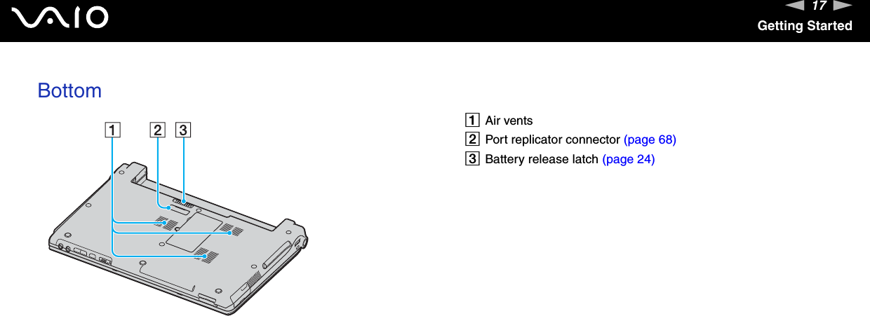 17nNGetting StartedBottom AAir ventsBPort replicator connector (page 68)CBattery release latch (page 24)