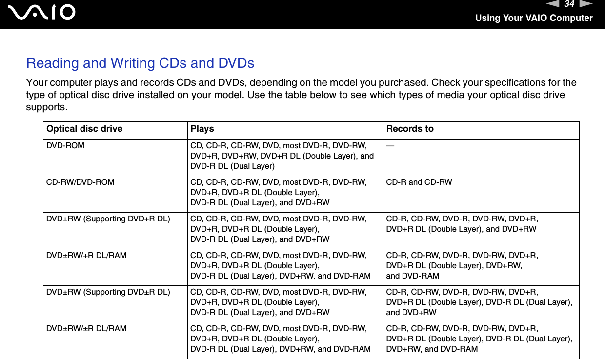 34nNUsing Your VAIO ComputerReading and Writing CDs and DVDsYour computer plays and records CDs and DVDs, depending on the model you purchased. Check your specifications for the type of optical disc drive installed on your model. Use the table below to see which types of media your optical disc drive supports.Optical disc drive Plays Records toDVD-ROM CD, CD-R, CD-RW, DVD, most DVD-R, DVD-RW, DVD+R, DVD+RW, DVD+R DL (Double Layer), and DVD-R DL (Dual Layer)—CD-RW/DVD-ROM CD, CD-R, CD-RW, DVD, most DVD-R, DVD-RW, DVD+R, DVD+R DL (Double Layer), DVD-R DL (Dual Layer), and DVD+RWCD-R and CD-RWDVD±RW (Supporting DVD+R DL) CD, CD-R, CD-RW, DVD, most DVD-R, DVD-RW, DVD+R, DVD+R DL (Double Layer), DVD-R DL (Dual Layer), and DVD+RWCD-R, CD-RW, DVD-R, DVD-RW, DVD+R, DVD+R DL (Double Layer), and DVD+RWDVD±RW/+R DL/RAM CD, CD-R, CD-RW, DVD, most DVD-R, DVD-RW, DVD+R, DVD+R DL (Double Layer), DVD-R DL (Dual Layer), DVD+RW, and DVD-RAMCD-R, CD-RW, DVD-R, DVD-RW, DVD+R, DVD+R DL (Double Layer), DVD+RW, and DVD-RAMDVD±RW (Supporting DVD±R DL) CD, CD-R, CD-RW, DVD, most DVD-R, DVD-RW, DVD+R, DVD+R DL (Double Layer), DVD-R DL (Dual Layer), and DVD+RWCD-R, CD-RW, DVD-R, DVD-RW, DVD+R, DVD+R DL (Double Layer), DVD-R DL (Dual Layer), and DVD+RWDVD±RW/±R DL/RAM CD, CD-R, CD-RW, DVD, most DVD-R, DVD-RW, DVD+R, DVD+R DL (Double Layer), DVD-R DL (Dual Layer), DVD+RW, and DVD-RAMCD-R, CD-RW, DVD-R, DVD-RW, DVD+R, DVD+R DL (Double Layer), DVD-R DL (Dual Layer), DVD+RW, and DVD-RAM