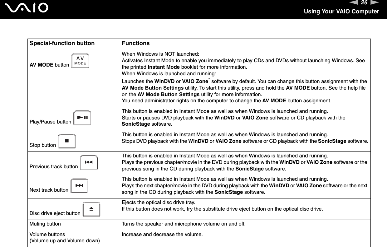 26nNUsing Your VAIO ComputerSpecial-function button FunctionsAV MODE button When Windows is NOT launched:Activates Instant Mode to enable you immediately to play CDs and DVDs without launching Windows. See the printed Instant Mode booklet for more information.When Windows is launched and running:Launches the WinDVD or VAIO Zone* software by default. You can change this button assignment with the AV Mode Button Settings utility. To start this utility, press and hold the AV MODE button. See the help file on the AV Mode Button Settings utility for more information.You need administrator rights on the computer to change the AV MODE button assignment.Play/Pause button This button is enabled in Instant Mode as well as when Windows is launched and running.Starts or pauses DVD playback with the WinDVD or VAIO Zone software or CD playback with the SonicStage software.Stop button This button is enabled in Instant Mode as well as when Windows is launched and running.Stops DVD playback with the WinDVD or VAIO Zone software or CD playback with the SonicStage software.Previous track button This button is enabled in Instant Mode as well as when Windows is launched and running.Plays the previous chapter/movie in the DVD during playback with the WinDVD or VAIO Zone software or the previous song in the CD during playback with the SonicStage software.Next track button This button is enabled in Instant Mode as well as when Windows is launched and running.Plays the next chapter/movie in the DVD during playback with the WinDVD or VAIO Zone software or the next song in the CD during playback with the SonicStage software.Disc drive eject button Ejects the optical disc drive tray.If this button does not work, try the substitute drive eject button on the optical disc drive.Muting button Turns the speaker and microphone volume on and off.Volume buttons(Volume up and Volume down)Increase and decrease the volume.