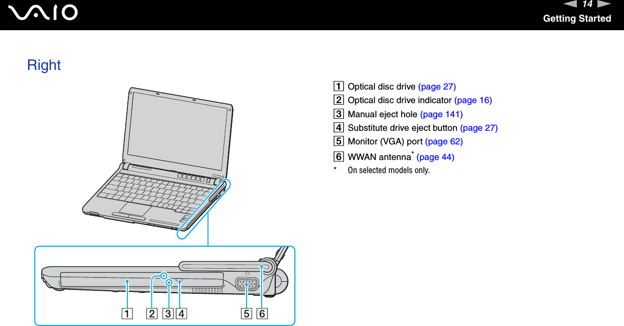 14nNGetting StartedRightAOptical disc drive (page 27)BOptical disc drive indicator (page 16)CManual eject hole (page 141)DSubstitute drive eject button (page 27)EMonitor (VGA) port (page 62)FWWAN antenna* (page 44)* On selected models only.