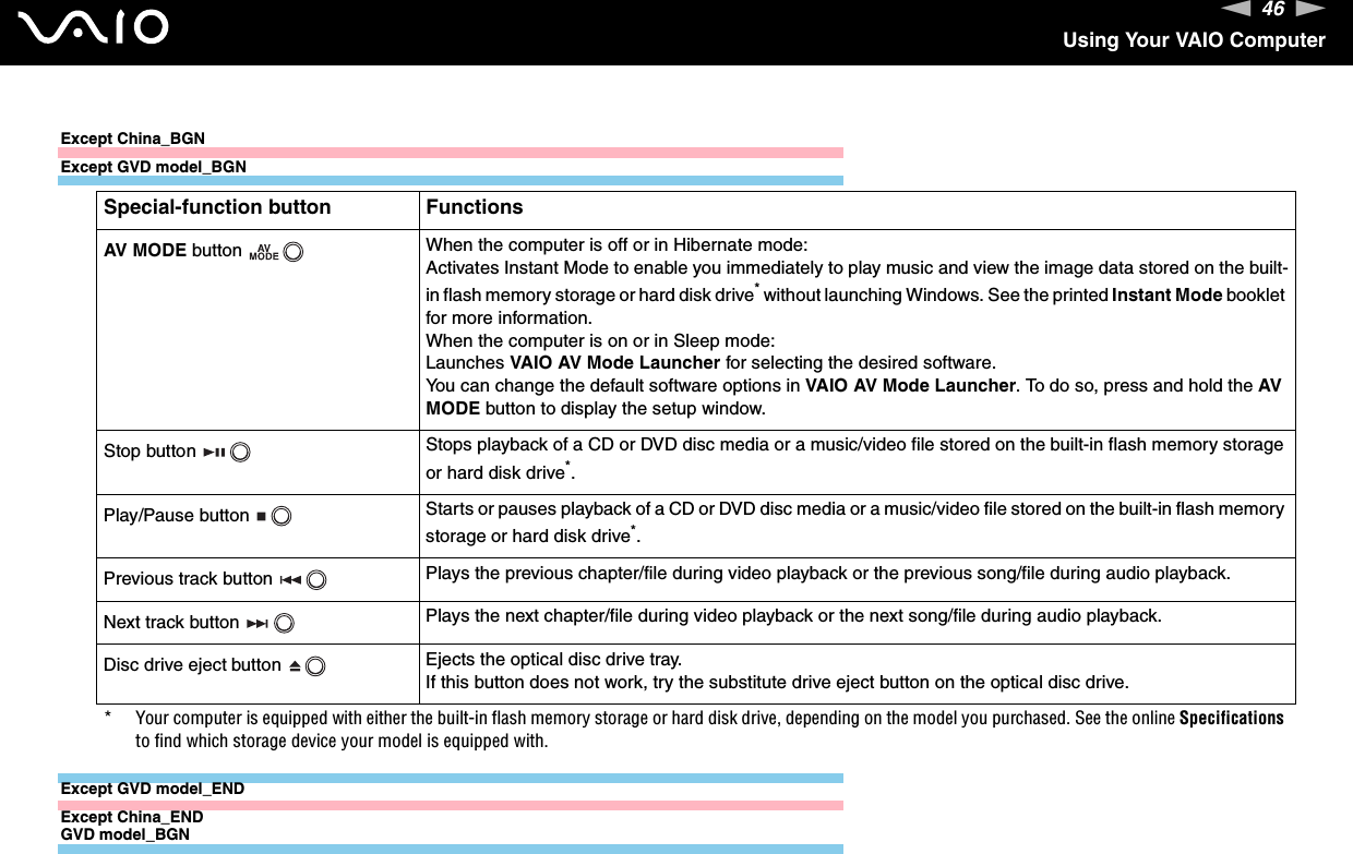 46nNUsing Your VAIO ComputerExcept China_BGNExcept GVD model_BGNExcept GVD model_ENDExcept China_ENDGVD model_BGNSpecial-function button FunctionsAV MODE button  When the computer is off or in Hibernate mode:Activates Instant Mode to enable you immediately to play music and view the image data stored on the built-in flash memory storage or hard disk drive* without launching Windows. See the printed Instant Mode booklet for more information.When the computer is on or in Sleep mode:Launches VAIO AV Mode Launcher for selecting the desired software.You can change the default software options in VAIO AV Mode Launcher. To do so, press and hold the AV MODE button to display the setup window.Stop button  Stops playback of a CD or DVD disc media or a music/video file stored on the built-in flash memory storage or hard disk drive*.Play/Pause button  Starts or pauses playback of a CD or DVD disc media or a music/video file stored on the built-in flash memory storage or hard disk drive*.Previous track button  Plays the previous chapter/file during video playback or the previous song/file during audio playback.Next track button  Plays the next chapter/file during video playback or the next song/file during audio playback.Disc drive eject button  Ejects the optical disc drive tray.If this button does not work, try the substitute drive eject button on the optical disc drive.* Your computer is equipped with either the built-in flash memory storage or hard disk drive, depending on the model you purchased. See the online Specifications to find which storage device your model is equipped with.