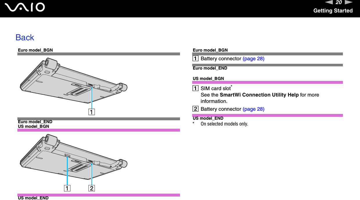 20nNGetting StartedBackEuro model_BGNEuro model_ENDUS model_BGNUS model_ENDEuro model_BGNABattery connector (page 28)Euro model_ENDUS model_BGNASIM card slot*See the SmartWi Connection Utility Help for more information.BBattery connector (page 28)US model_END* On selected models only.