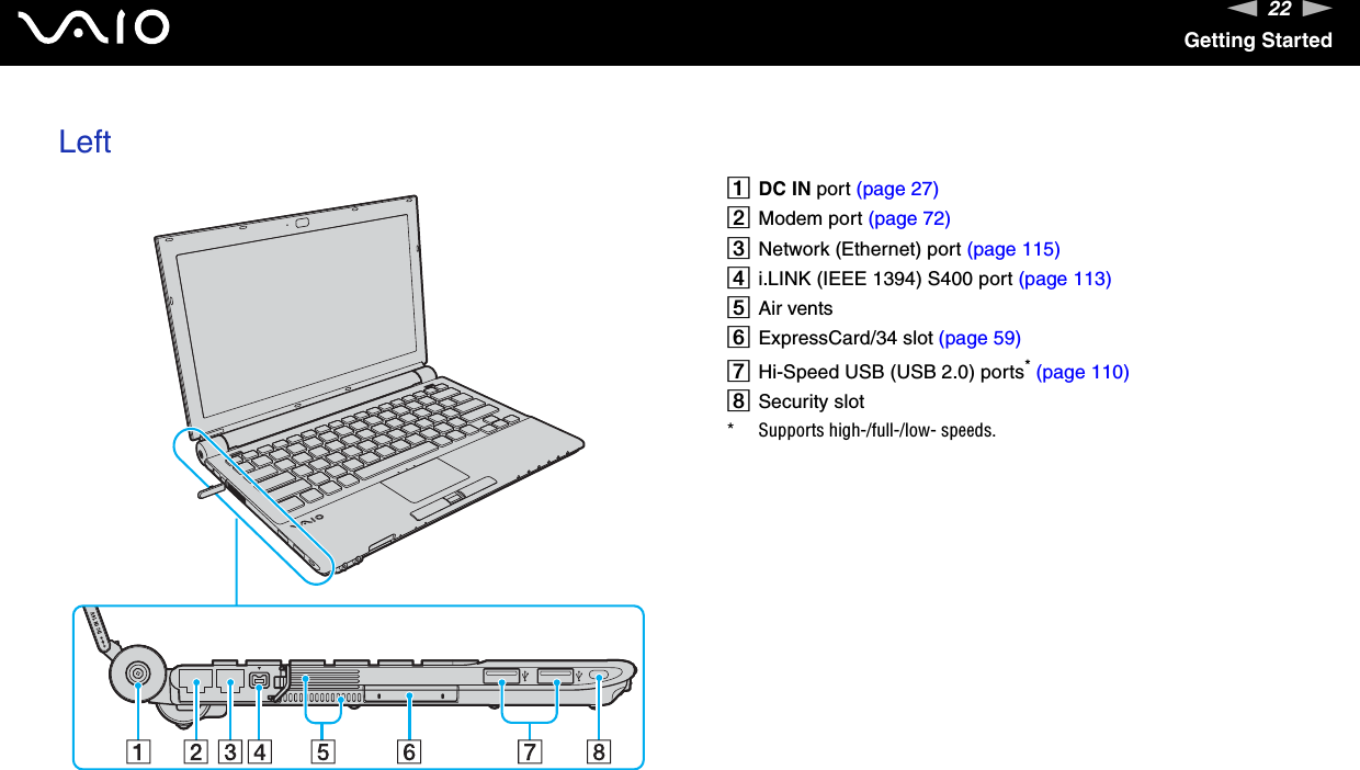 22nNGetting StartedLeftADC IN port (page 27)BModem port (page 72)CNetwork (Ethernet) port (page 115)Di.LINK (IEEE 1394) S400 port (page 113)EAir ventsFExpressCard/34 slot (page 59)GHi-Speed USB (USB 2.0) ports* (page 110)HSecurity slot* Supports high-/full-/low- speeds.