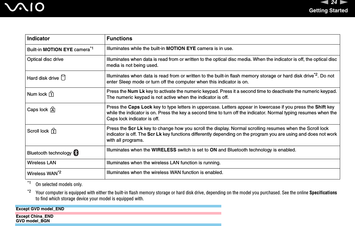 24nNGetting StartedExcept GVD model_ENDExcept China_ENDGVD model_BGNBuilt-in MOTION EYE camera*1 Illuminates while the built-in MOTION EYE camera is in use.Optical disc drive Illuminates when data is read from or written to the optical disc media. When the indicator is off, the optical disc media is not being used.Hard disk drive  Illuminates when data is read from or written to the built-in flash memory storage or hard disk drive*2. Do not enter Sleep mode or turn off the computer when this indicator is on.Num lock  Press the Num Lk key to activate the numeric keypad. Press it a second time to deactivate the numeric keypad. The numeric keypad is not active when the indicator is off.Caps lock  Press the Caps Lock key to type letters in uppercase. Letters appear in lowercase if you press the Shift key while the indicator is on. Press the key a second time to turn off the indicator. Normal typing resumes when the Caps lock indicator is off.Scroll lock  Press the Scr Lk key to change how you scroll the display. Normal scrolling resumes when the Scroll lock indicator is off. The Scr Lk key functions differently depending on the program you are using and does not work with all programs. Bluetooth technology    Illuminates when the WIRELESS switch is set to ON and Bluetooth technology is enabled.Wireless LAN Illuminates when the wireless LAN function is running.Wireless WAN*2 Illuminates when the wireless WAN function is enabled.*1 On selected models only.*2 Your computer is equipped with either the built-in flash memory storage or hard disk drive, depending on the model you purchased. See the online Specifications to find which storage device your model is equipped with.Indicator Functions
