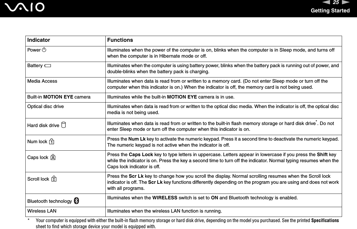 25nNGetting StartedIndicator FunctionsPower 1Illuminates when the power of the computer is on, blinks when the computer is in Sleep mode, and turns off when the computer is in Hibernate mode or off.Battery eIlluminates when the computer is using battery power, blinks when the battery pack is running out of power, and double-blinks when the battery pack is charging.Media Access Illuminates when data is read from or written to a memory card. (Do not enter Sleep mode or turn off the computer when this indicator is on.) When the indicator is off, the memory card is not being used.Built-in MOTION EYE camera Illuminates while the built-in MOTION EYE camera is in use.Optical disc drive Illuminates when data is read from or written to the optical disc media. When the indicator is off, the optical disc media is not being used.Hard disk drive  Illuminates when data is read from or written to the built-in flash memory storage or hard disk drive*. Do not enter Sleep mode or turn off the computer when this indicator is on.Num lock  Press the Num Lk key to activate the numeric keypad. Press it a second time to deactivate the numeric keypad. The numeric keypad is not active when the indicator is off.Caps lock  Press the Caps Lock key to type letters in uppercase. Letters appear in lowercase if you press the Shift key while the indicator is on. Press the key a second time to turn off the indicator. Normal typing resumes when the Caps lock indicator is off.Scroll lock  Press the Scr Lk key to change how you scroll the display. Normal scrolling resumes when the Scroll lock indicator is off. The Scr Lk key functions differently depending on the program you are using and does not work with all programs. Bluetooth technology    Illuminates when the WIRELESS switch is set to ON and Bluetooth technology is enabled.Wireless LAN Illuminates when the wireless LAN function is running.* Your computer is equipped with either the built-in flash memory storage or hard disk drive, depending on the model you purchased. See the printed Specifications sheet to find which storage device your model is equipped with.