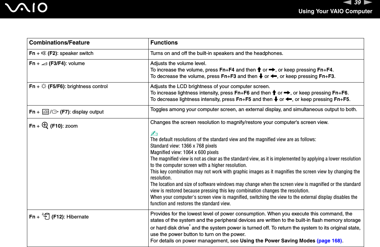 39nNUsing Your VAIO ComputerCombinations/Feature FunctionsFn + % (F2): speaker switch Turns on and off the built-in speakers and the headphones.Fn + 2 (F3/F4): volume Adjusts the volume level.To increase the volume, press Fn+F4 and then M or ,, or keep pressing Fn+F4.To decrease the volume, press Fn+F3 and then m or &lt;, or keep pressing Fn+F3.Fn + 8 (F5/F6): brightness control Adjusts the LCD brightness of your computer screen.To increase lightness intensity, press Fn+F6 and then M or ,, or keep pressing Fn+F6.To decrease lightness intensity, press Fn+F5 and then m or &lt;, or keep pressing Fn+F5.Fn +  /T (F7): display output Toggles among your computer screen, an external display, and simultaneous output to both.Fn +   (F10): zoom Changes the screen resolution to magnify/restore your computer&apos;s screen view.✍The default resolutions of the standard view and the magnified view are as follows:Standard view: 1366 x 768 pixelsMagnified view: 1064 x 600 pixelsThe magnified view is not as clear as the standard view, as it is implemented by applying a lower resolution to the computer screen with a higher resolution.This key combination may not work with graphic images as it magnifies the screen view by changing the resolution.The location and size of software windows may change when the screen view is magnified or the standard view is restored because pressing this key combination changes the resolution.When your computer&apos;s screen view is magnified, switching the view to the external display disables the function and restores the standard view.Fn +   (F12): Hibernate Provides for the lowest level of power consumption. When you execute this command, the states of the system and the peripheral devices are written to the built-in flash memory storage or hard disk drive* and the system power is turned off. To return the system to its original state, use the power button to turn on the power.For details on power management, see Using the Power Saving Modes (page 168).
