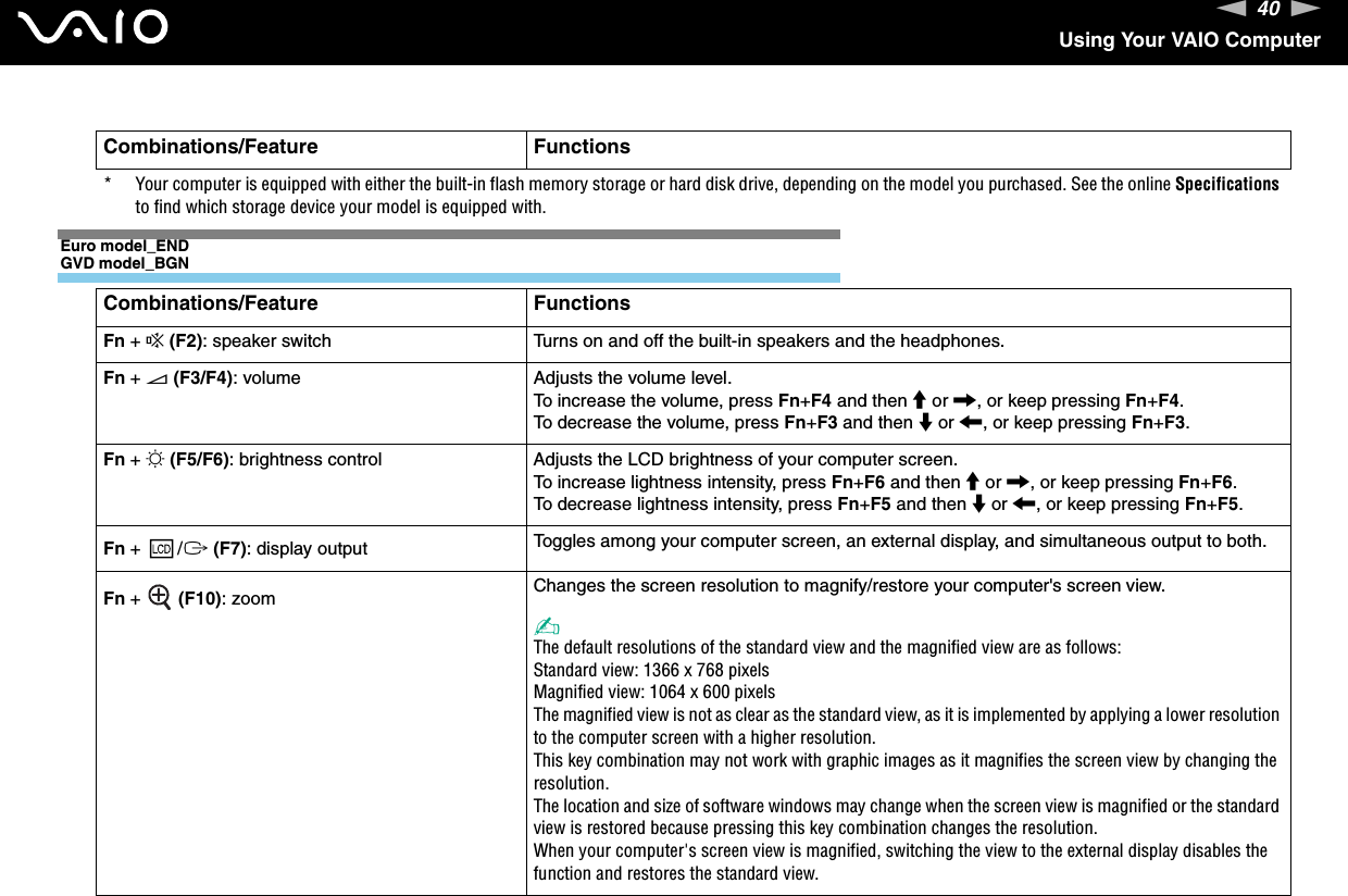 40nNUsing Your VAIO ComputerEuro model_ENDGVD model_BGN* Your computer is equipped with either the built-in flash memory storage or hard disk drive, depending on the model you purchased. See the online Specifications to find which storage device your model is equipped with.Combinations/Feature FunctionsFn + % (F2): speaker switch Turns on and off the built-in speakers and the headphones.Fn + 2 (F3/F4): volume Adjusts the volume level.To increase the volume, press Fn+F4 and then M or ,, or keep pressing Fn+F4.To decrease the volume, press Fn+F3 and then m or &lt;, or keep pressing Fn+F3.Fn + 8 (F5/F6): brightness control Adjusts the LCD brightness of your computer screen.To increase lightness intensity, press Fn+F6 and then M or ,, or keep pressing Fn+F6.To decrease lightness intensity, press Fn+F5 and then m or &lt;, or keep pressing Fn+F5.Fn +  /T (F7): display output Toggles among your computer screen, an external display, and simultaneous output to both.Fn +   (F10): zoom Changes the screen resolution to magnify/restore your computer&apos;s screen view.✍The default resolutions of the standard view and the magnified view are as follows:Standard view: 1366 x 768 pixelsMagnified view: 1064 x 600 pixelsThe magnified view is not as clear as the standard view, as it is implemented by applying a lower resolution to the computer screen with a higher resolution.This key combination may not work with graphic images as it magnifies the screen view by changing the resolution.The location and size of software windows may change when the screen view is magnified or the standard view is restored because pressing this key combination changes the resolution.When your computer&apos;s screen view is magnified, switching the view to the external display disables the function and restores the standard view.Combinations/Feature Functions
