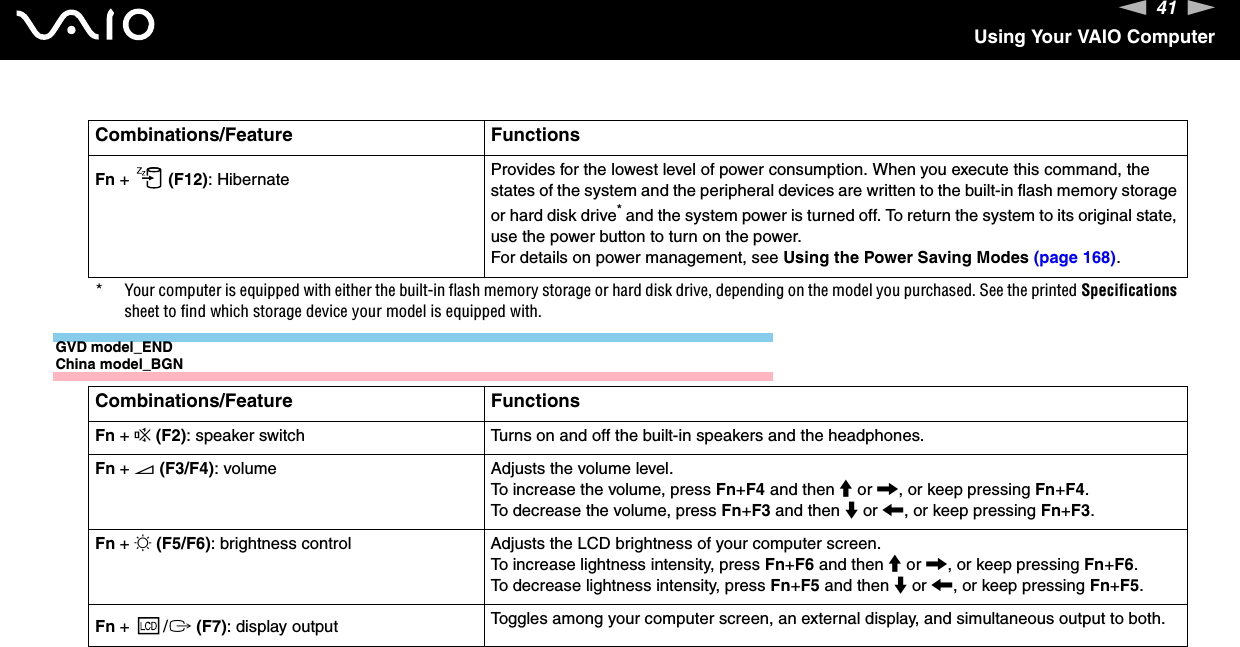 41nNUsing Your VAIO ComputerGVD model_ENDChina model_BGNFn +   (F12): Hibernate Provides for the lowest level of power consumption. When you execute this command, the states of the system and the peripheral devices are written to the built-in flash memory storage or hard disk drive* and the system power is turned off. To return the system to its original state, use the power button to turn on the power.For details on power management, see Using the Power Saving Modes (page 168).* Your computer is equipped with either the built-in flash memory storage or hard disk drive, depending on the model you purchased. See the printed Specifications sheet to find which storage device your model is equipped with.Combinations/Feature FunctionsFn + % (F2): speaker switch Turns on and off the built-in speakers and the headphones.Fn + 2 (F3/F4): volume Adjusts the volume level.To increase the volume, press Fn+F4 and then M or ,, or keep pressing Fn+F4.To decrease the volume, press Fn+F3 and then m or &lt;, or keep pressing Fn+F3.Fn + 8 (F5/F6): brightness control Adjusts the LCD brightness of your computer screen.To increase lightness intensity, press Fn+F6 and then M or ,, or keep pressing Fn+F6.To decrease lightness intensity, press Fn+F5 and then m or &lt;, or keep pressing Fn+F5.Fn +  /T (F7): display output Toggles among your computer screen, an external display, and simultaneous output to both.Combinations/Feature Functions