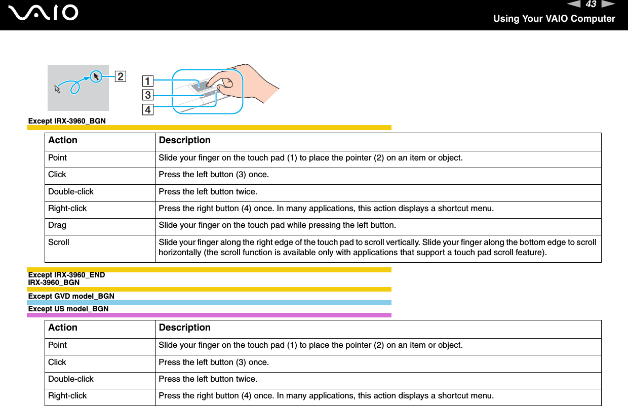 43nNUsing Your VAIO ComputerExcept IRX-3960_BGNExcept IRX-3960_ENDIRX-3960_BGNExcept GVD model_BGNExcept US model_BGNAction DescriptionPoint Slide your finger on the touch pad (1) to place the pointer (2) on an item or object.Click Press the left button (3) once.Double-click Press the left button twice.Right-click Press the right button (4) once. In many applications, this action displays a shortcut menu.Drag Slide your finger on the touch pad while pressing the left button.Scroll Slide your finger along the right edge of the touch pad to scroll vertically. Slide your finger along the bottom edge to scroll horizontally (the scroll function is available only with applications that support a touch pad scroll feature).Action DescriptionPoint Slide your finger on the touch pad (1) to place the pointer (2) on an item or object.Click Press the left button (3) once.Double-click Press the left button twice.Right-click Press the right button (4) once. In many applications, this action displays a shortcut menu.