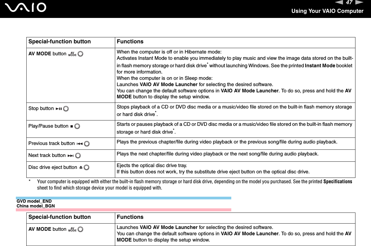 47nNUsing Your VAIO ComputerGVD model_ENDChina model_BGNSpecial-function button FunctionsAV MODE button  When the computer is off or in Hibernate mode:Activates Instant Mode to enable you immediately to play music and view the image data stored on the built-in flash memory storage or hard disk drive* without launching Windows. See the printed Instant Mode booklet for more information.When the computer is on or in Sleep mode:Launches VAIO AV Mode Launcher for selecting the desired software.You can change the default software options in VAIO AV Mode Launcher. To do so, press and hold the AV MODE button to display the setup window.Stop button  Stops playback of a CD or DVD disc media or a music/video file stored on the built-in flash memory storage or hard disk drive*.Play/Pause button  Starts or pauses playback of a CD or DVD disc media or a music/video file stored on the built-in flash memory storage or hard disk drive*.Previous track button  Plays the previous chapter/file during video playback or the previous song/file during audio playback.Next track button  Plays the next chapter/file during video playback or the next song/file during audio playback.Disc drive eject button  Ejects the optical disc drive tray.If this button does not work, try the substitute drive eject button on the optical disc drive.* Your computer is equipped with either the built-in flash memory storage or hard disk drive, depending on the model you purchased. See the printed Specifications sheet to find which storage device your model is equipped with.Special-function button FunctionsAV MODE button  Launches VAIO AV Mode Launcher for selecting the desired software.You can change the default software options in VAIO AV Mode Launcher. To do so, press and hold the AV MODE button to display the setup window.