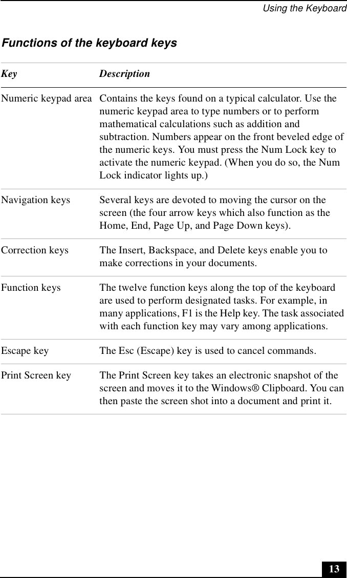 Using the Keyboard13Functions of the keyboard keysKey DescriptionNumeric keypad area Contains the keys found on a typical calculator. Use the numeric keypad area to type numbers or to perform mathematical calculations such as addition and subtraction. Numbers appear on the front beveled edge of the numeric keys. You must press the Num Lock key to activate the numeric keypad. (When you do so, the Num Lock indicator lights up.)Navigation keys Several keys are devoted to moving the cursor on the screen (the four arrow keys which also function as the Home, End, Page Up, and Page Down keys). Correction keys The Insert, Backspace, and Delete keys enable you to make corrections in your documents. Function keys The twelve function keys along the top of the keyboard are used to perform designated tasks. For example, in many applications, F1 is the Help key. The task associated with each function key may vary among applications.Escape key The Esc (Escape) key is used to cancel commands.Print Screen key The Print Screen key takes an electronic snapshot of the screen and moves it to the Windows® Clipboard. You can then paste the screen shot into a document and print it.