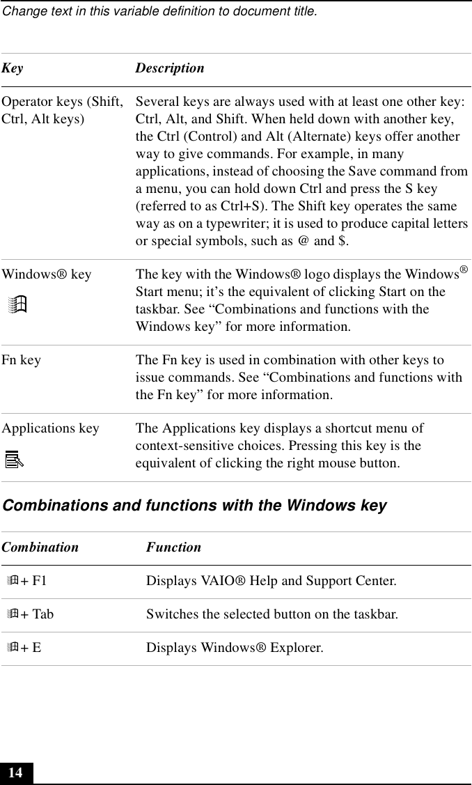 Change text in this variable definition to document title.14Combinations and functions with the Windows keyOperator keys (Shift, Ctrl, Alt keys)Several keys are always used with at least one other key: Ctrl, Alt, and Shift. When held down with another key, the Ctrl (Control) and Alt (Alternate) keys offer another way to give commands. For example, in many applications, instead of choosing the Save command from a menu, you can hold down Ctrl and press the S key (referred to as Ctrl+S). The Shift key operates the same way as on a typewriter; it is used to produce capital letters or special symbols, such as @ and $.Windows® key The key with the Windows® logo displays the Windows® Start menu; it’s the equivalent of clicking Start on the taskbar. See “Combinations and functions with the Windows key” for more information.Fn key The Fn key is used in combination with other keys to issue commands. See “Combinations and functions with the Fn key” for more information.Applications key The Applications key displays a shortcut menu of context-sensitive choices. Pressing this key is the equivalent of clicking the right mouse button.Combination Function  + F1 Displays VAIO® Help and Support Center.  + Tab Switches the selected button on the taskbar.  + E Displays Windows® Explorer.Key Description