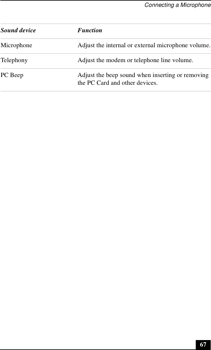 Connecting a Microphone67Microphone Adjust the internal or external microphone volume.Telephony Adjust the modem or telephone line volume.PC Beep Adjust the beep sound when inserting or removing the PC Card and other devices.Sound device Function