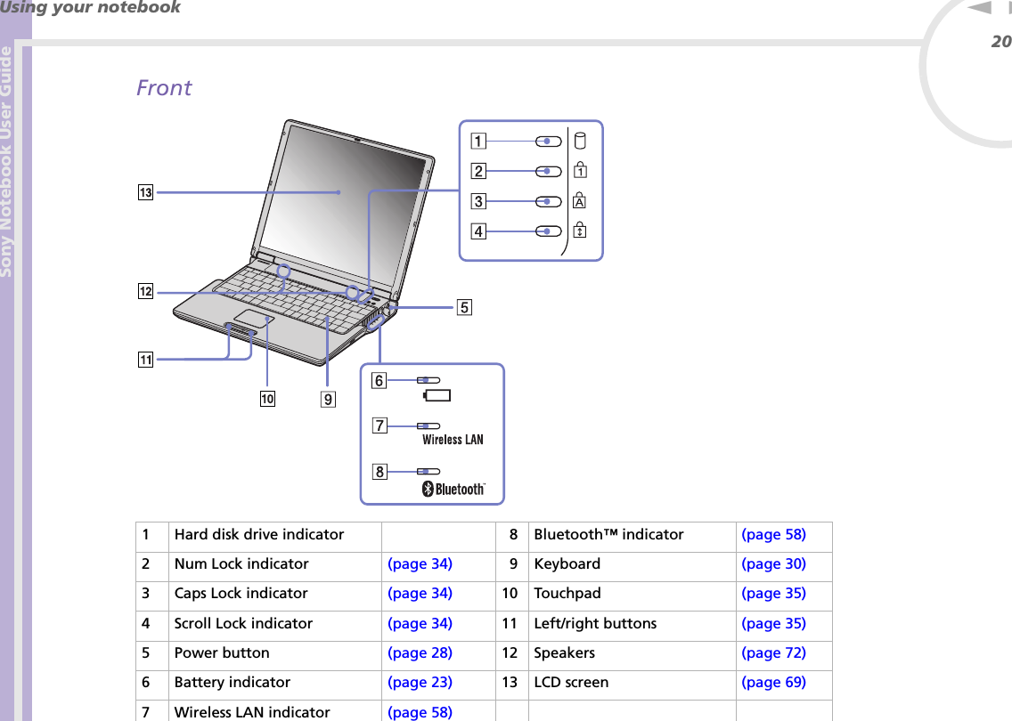 Sony Notebook User GuideUsing your notebook20nNFront 1 Hard disk drive indicator    8 Bluetooth™ indicator  (page 58)2 Num Lock indicator  (page 34)   9 Keyboard (page 30)3 Caps Lock indicator  (page 34) 10 Touchpad (page 35)4 Scroll Lock indicator (page 34) 11 Left/right buttons (page 35) 5 Power button (page 28) 12 Speakers (page 72)6 Battery indicator (page 23) 13 LCD screen  (page 69)7 Wireless LAN indicator (page 58)