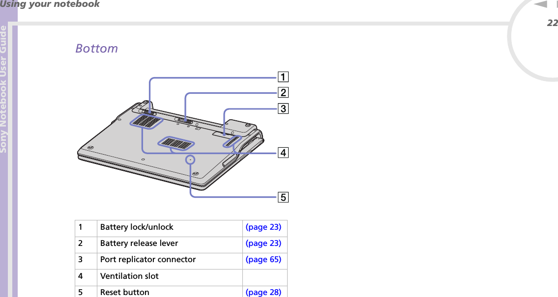 Sony Notebook User GuideUsing your notebook22nNBottom 1 Battery lock/unlock  (page 23)2 Battery release lever (page 23)3 Port replicator connector (page 65)4 Ventilation slot5 Reset button (page 28)