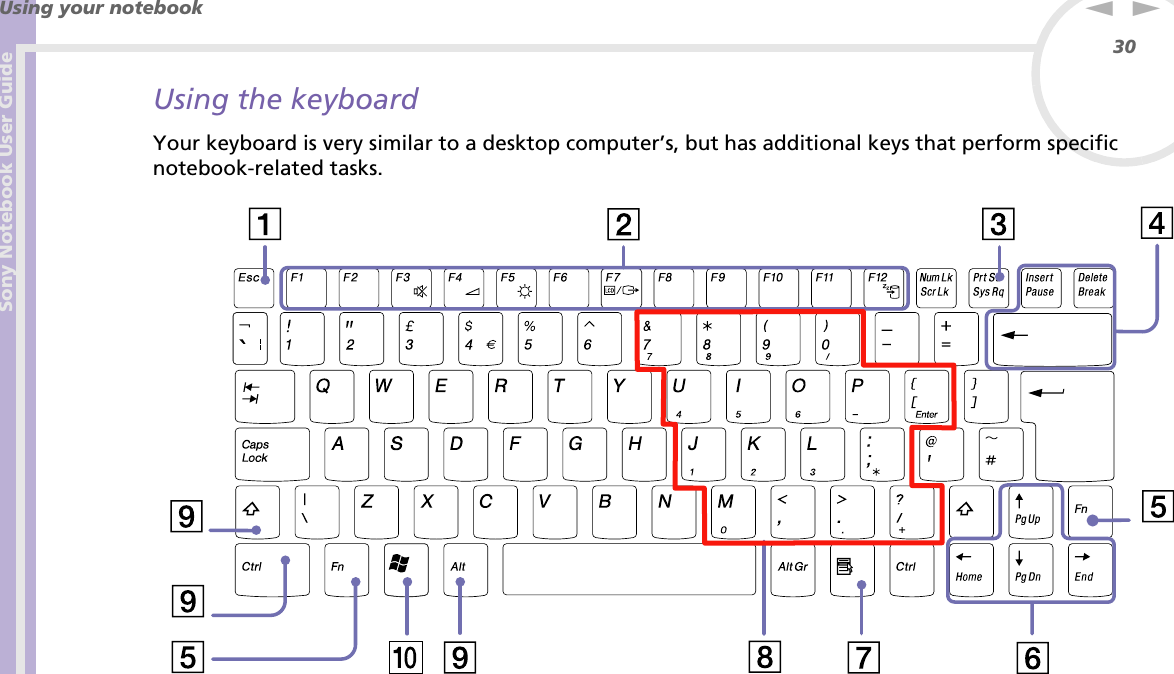 Sony Notebook User GuideUsing your notebook30nNUsing the keyboardYour keyboard is very similar to a desktop computer’s, but has additional keys that perform specific notebook-related tasks. 
