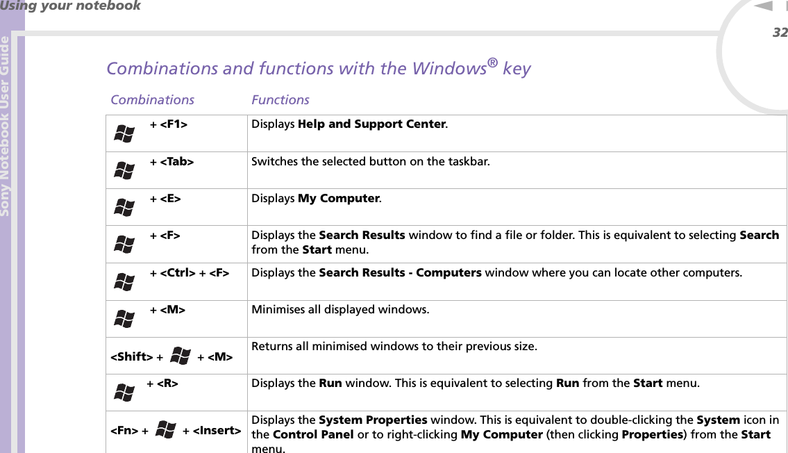 Sony Notebook User GuideUsing your notebook32nNCombinations and functions with the Windows® keyCombinations Functions + &lt;F1&gt; Displays Help and Support Center. + &lt;Tab&gt; Switches the selected button on the taskbar. + &lt;E&gt; Displays My Computer. + &lt;F&gt; Displays the Search Results window to find a file or folder. This is equivalent to selecting Search from the Start menu. + &lt;Ctrl&gt; + &lt;F&gt; Displays the Search Results - Computers window where you can locate other computers. + &lt;M&gt; Minimises all displayed windows.&lt;Shift&gt; +   + &lt;M&gt; Returns all minimised windows to their previous size.+ &lt;R&gt; Displays the Run window. This is equivalent to selecting Run from the Start menu.&lt;Fn&gt; +   + &lt;Insert&gt; Displays the System Properties window. This is equivalent to double-clicking the System icon in the Control Panel or to right-clicking My Computer (then clicking Properties) from the Start menu.