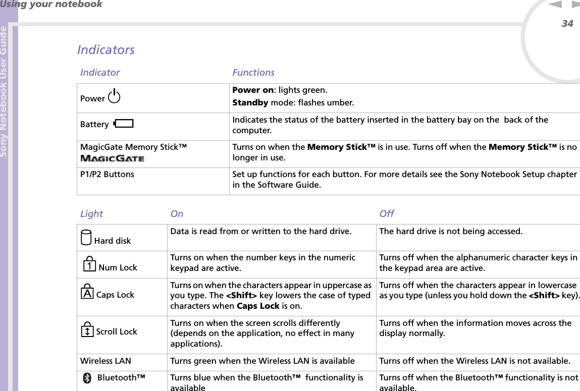 Sony Notebook User GuideUsing your notebook34nNIndicatorsIndicator FunctionsPower   Power on: lights green.Standby mode: flashes umber.Battery   Indicates the status of the battery inserted in the battery bay on the  back of the computer.MagicGate Memory Stick™  Turns on when the Memory Stick™ is in use. Turns off when the Memory Stick™ is no longer in use.P1/P2 Buttons Set up functions for each button. For more details see the Sony Notebook Setup chapter in the Software Guide.Light On Off Hard diskData is read from or written to the hard drive. The hard drive is not being accessed.  Num LockTurns on when the number keys in the numeric keypad are active.Turns off when the alphanumeric character keys in the keypad area are active. Caps LockTurns on when the characters appear in uppercase as you type. The &lt;Shift&gt; key lowers the case of typed characters when Caps Lock is on.Turns off when the characters appear in lowercase as you type (unless you hold down the &lt;Shift&gt; key). Scroll Lock Turns on when the screen scrolls differently (depends on the application, no effect in many applications).Turns off when the information moves across the display normally.Wireless LAN Turns green when the Wireless LAN is available Turns off when the Wireless LAN is not available. Bluetooth™Turns blue when the Bluetooth™  functionality is availableTurns off when the Bluetooth™ functionality is not available.