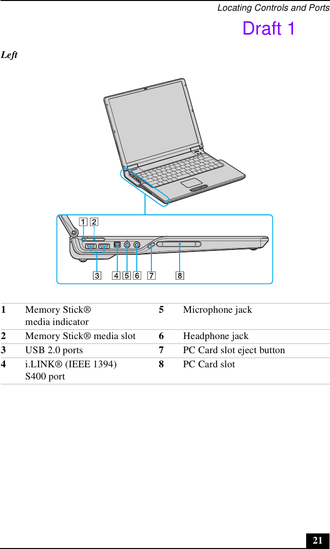 Locating Controls and Ports21Left1Memory Stick® media indicator 5Microphone jack2Memory Stick® media slot 6Headphone jack3USB 2.0 ports 7PC Card slot eject button4i.LINK® (IEEE 1394) S400 port 8PC Card slotDraft 1