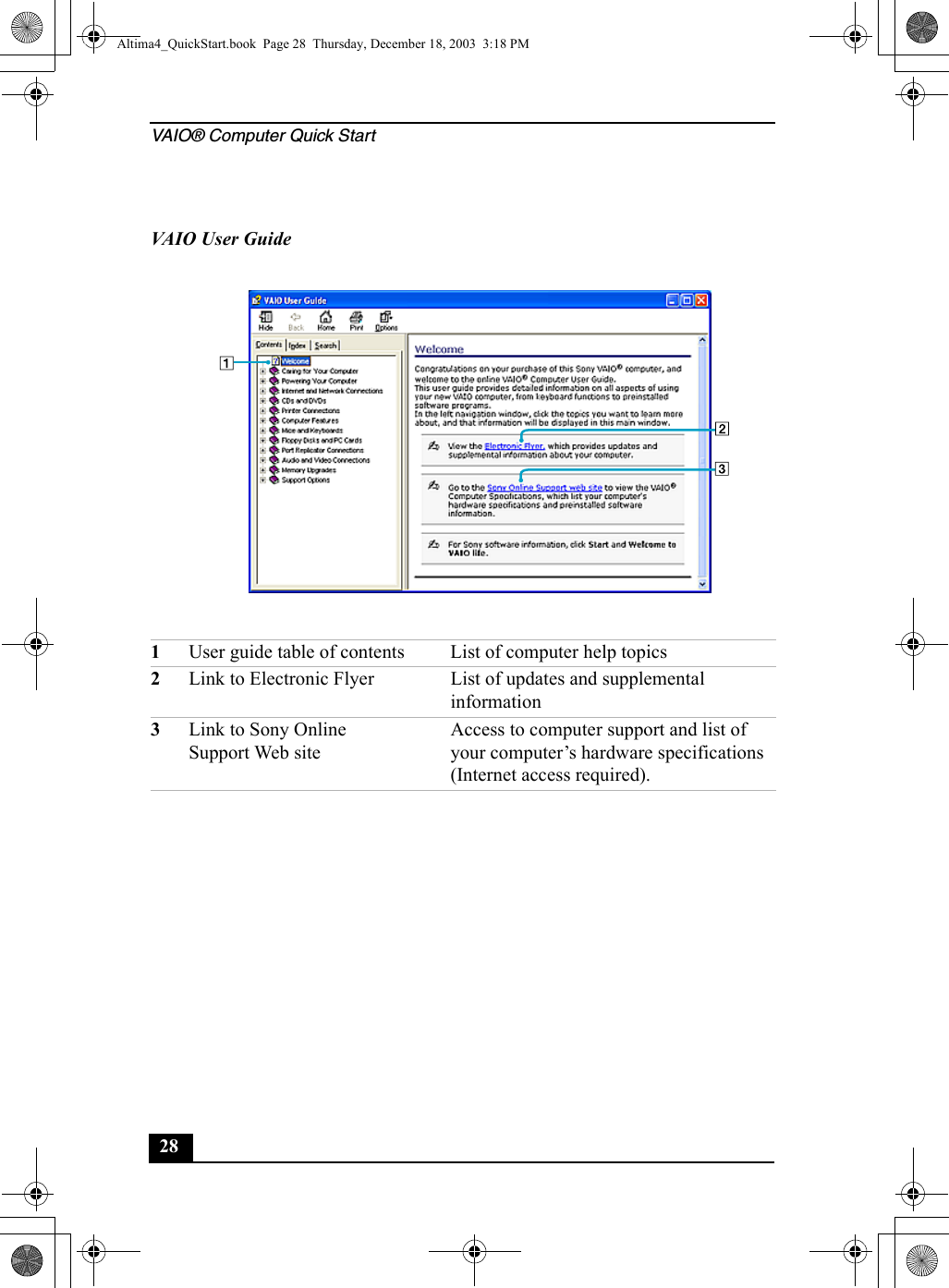 VAIO® Computer Quick Start28VAIO User Guide 1User guide table of contents List of computer help topics2Link to Electronic Flyer  List of updates and supplemental information3Link to Sony Online Support Web siteAccess to computer support and list of your computer’s hardware specifications (Internet access required).Altima4_QuickStart.book  Page 28  Thursday, December 18, 2003  3:18 PM