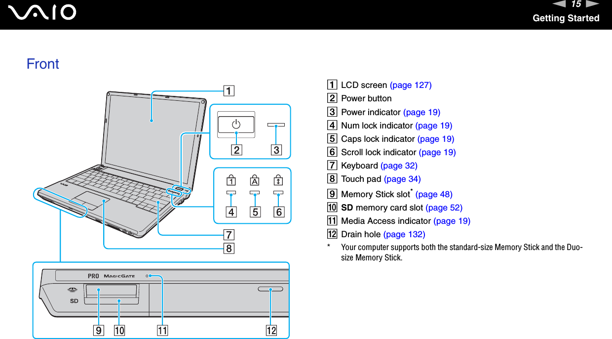 15nNGetting StartedFrontALCD screen (page 127)BPower buttonCPower indicator (page 19)DNum lock indicator (page 19)ECaps lock indicator (page 19)FScroll lock indicator (page 19)GKeyboard (page 32)HTouch pad (page 34)IMemory Stick slot* (page 48)JSD memory card slot (page 52)KMedia Access indicator (page 19)LDrain hole (page 132)* Your computer supports both the standard-size Memory Stick and the Duo-size Memory Stick.