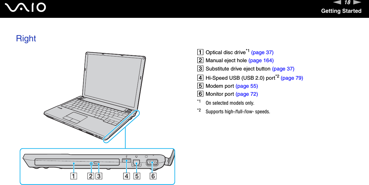 18nNGetting StartedRightAOptical disc drive*1 (page 37)BManual eject hole (page 164)CSubstitute drive eject button (page 37)DHi-Speed USB (USB 2.0) port*2 (page 79)EModem port (page 55)FMonitor port (page 72)*1 On selected models only.*2 Supports high-/full-/low- speeds.