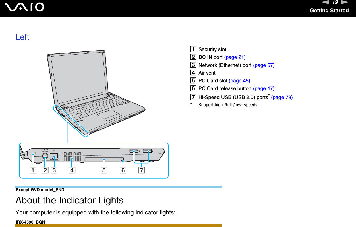 19nNGetting StartedLeft Except GVD model_ENDAbout the Indicator LightsYour computer is equipped with the following indicator lights:IRX-4590_BGNASecurity slotBDC IN port (page 21)CNetwork (Ethernet) port (page 57)DAir ventEPC Card slot (page 45)FPC Card release button (page 47)GHi-Speed USB (USB 2.0) ports* (page 79)* Support high-/full-/low- speeds.