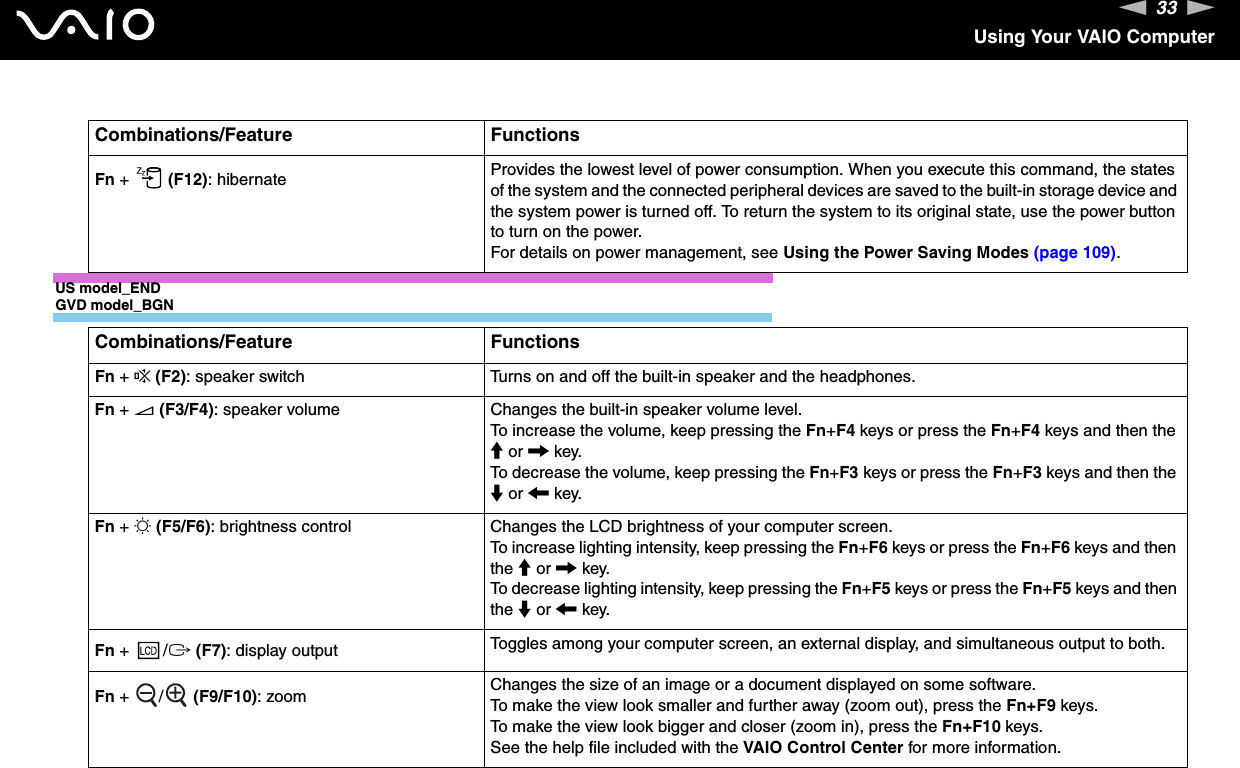 33nNUsing Your VAIO ComputerUS model_ENDGVD model_BGNFn +   (F12): hibernate Provides the lowest level of power consumption. When you execute this command, the states of the system and the connected peripheral devices are saved to the built-in storage device and the system power is turned off. To return the system to its original state, use the power button to turn on the power.For details on power management, see Using the Power Saving Modes (page 109).Combinations/Feature FunctionsFn + % (F2): speaker switch Turns on and off the built-in speaker and the headphones.Fn + 2 (F3/F4): speaker volume Changes the built-in speaker volume level.To increase the volume, keep pressing the Fn+F4 keys or press the Fn+F4 keys and then the M or , key.To decrease the volume, keep pressing the Fn+F3 keys or press the Fn+F3 keys and then the m or &lt; key.Fn + 8 (F5/F6): brightness control Changes the LCD brightness of your computer screen.To increase lighting intensity, keep pressing the Fn+F6 keys or press the Fn+F6 keys and then the M or , key.To decrease lighting intensity, keep pressing the Fn+F5 keys or press the Fn+F5 keys and then the m or &lt; key.Fn +  /T (F7): display output Toggles among your computer screen, an external display, and simultaneous output to both.Fn +  /  (F9/F10): zoom Changes the size of an image or a document displayed on some software.To make the view look smaller and further away (zoom out), press the Fn+F9 keys.To make the view look bigger and closer (zoom in), press the Fn+F10 keys.See the help file included with the VAIO Control Center for more information.Combinations/Feature Functions