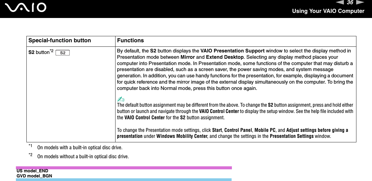 36nNUsing Your VAIO ComputerUS model_ENDGVD model_BGNS2 button*2 By default, the S2 button displays the VAIO Presentation Support window to select the display method in Presentation mode between Mirror and Extend Desktop. Selecting any display method places your computer into Presentation mode. In Presentation mode, some functions of the computer that may disturb a presentation are disabled, such as a screen saver, the power saving modes, and system message generation. In addition, you can use handy functions for the presentation, for example, displaying a document for quick reference and the mirror image of the external display simultaneously on the computer. To bring the computer back into Normal mode, press this button once again.✍The default button assignment may be different from the above. To change the S2 button assignment, press and hold either button or launch and navigate through the VAIO Control Center to display the setup window. See the help file included with the VAIO Control Center for the S2 button assignment.To change the Presentation mode settings, click Start, Control Panel, Mobile PC, and Adjust settings before giving a presentation under Windows Mobility Center, and change the settings in the Presentation Settings window.*1 On models with a built-in optical disc drive.*2 On models without a built-in optical disc drive.Special-function button Functions