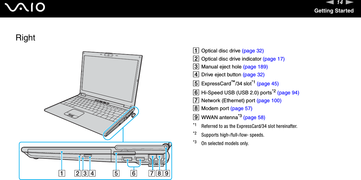 14nNGetting StartedRightAOptical disc drive (page 32)BOptical disc drive indicator (page 17)CManual eject hole (page 189)DDrive eject button (page 32)EExpressCard™/34 slot*1 (page 45)FHi-Speed USB (USB 2.0) ports*2 (page 94)GNetwork (Ethernet) port (page 100)HModem port (page 57)IWWAN antenna*3 (page 58)*1 Referred to as the ExpressCard/34 slot hereinafter.*2 Supports high-/full-/low- speeds.*3 On selected models only.