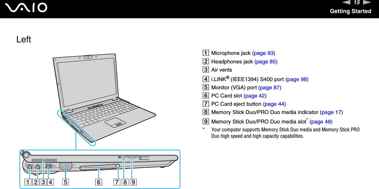 15nNGetting StartedLeftAMicrophone jack (page 93)BHeadphones jack (page 85)CAir ventsDi.LINK® (IEEE1394) S400 port (page 98)EMonitor (VGA) port (page 87)FPC Card slot (page 42)GPC Card eject button (page 44)HMemory Stick Duo/PRO Duo media indicator (page 17)IMemory Stick Duo/PRO Duo media slot* (page 48)* Your computer supports Memory Stick Duo media and Memory Stick PRO Duo high speed and high capacity capabilities.