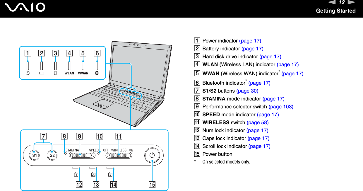 12nNGetting StartedAPower indicator (page 17)BBattery indicator (page 17)CHard disk drive indicator (page 17)DWLAN (Wireless LAN) indicator (page 17)EWWAN (Wireless WAN) indicator* (page 17)FBluetooth indicator* (page 17)GS1/S2 buttons (page 30)HSTAMINA mode indicator (page 17)IPerformance selector switch (page 103)JSPEED mode indicator (page 17)KWIRELESS switch (page 58)LNum lock indicator (page 17)MCaps lock indicator (page 17)NScroll lock indicator (page 17)OPower button* On selected models only.