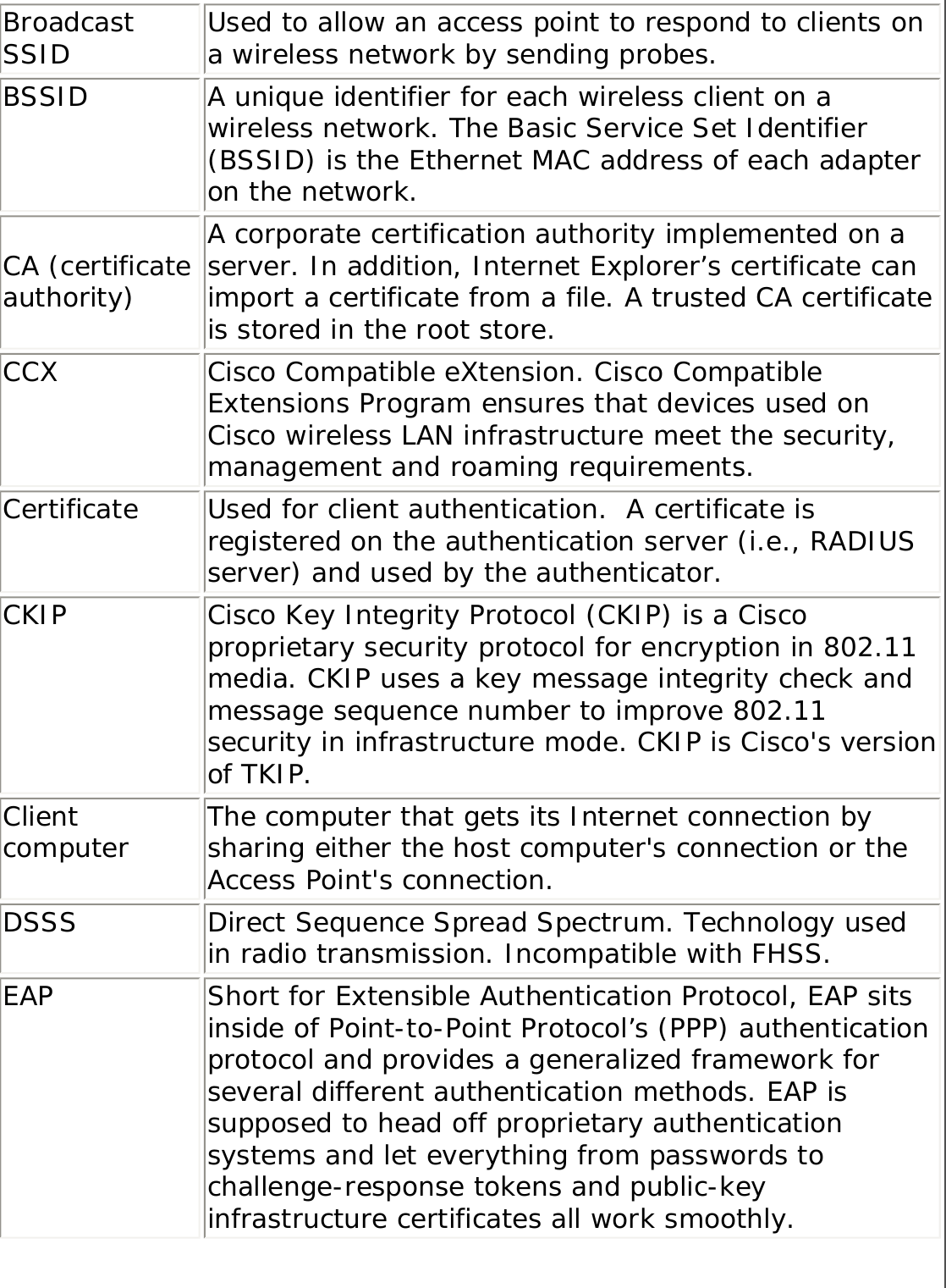 Broadcast SSID Used to allow an access point to respond to clients on a wireless network by sending probes.BSSID A unique identifier for each wireless client on a wireless network. The Basic Service Set Identifier (BSSID) is the Ethernet MAC address of each adapter on the network.CA (certificate authority)A corporate certification authority implemented on a server. In addition, Internet Explorer’s certificate can import a certificate from a file. A trusted CA certificate is stored in the root store. CCX Cisco Compatible eXtension. Cisco Compatible Extensions Program ensures that devices used on Cisco wireless LAN infrastructure meet the security, management and roaming requirements.Certificate Used for client authentication.  A certificate is registered on the authentication server (i.e., RADIUS server) and used by the authenticator.CKIP Cisco Key Integrity Protocol (CKIP) is a Cisco proprietary security protocol for encryption in 802.11 media. CKIP uses a key message integrity check and message sequence number to improve 802.11 security in infrastructure mode. CKIP is Cisco&apos;s version of TKIP.Client computer The computer that gets its Internet connection by sharing either the host computer&apos;s connection or the Access Point&apos;s connection.DSSS Direct Sequence Spread Spectrum. Technology used in radio transmission. Incompatible with FHSS.EAP Short for Extensible Authentication Protocol, EAP sits inside of Point-to-Point Protocol’s (PPP) authentication protocol and provides a generalized framework for several different authentication methods. EAP is supposed to head off proprietary authentication systems and let everything from passwords to challenge-response tokens and public-key infrastructure certificates all work smoothly.