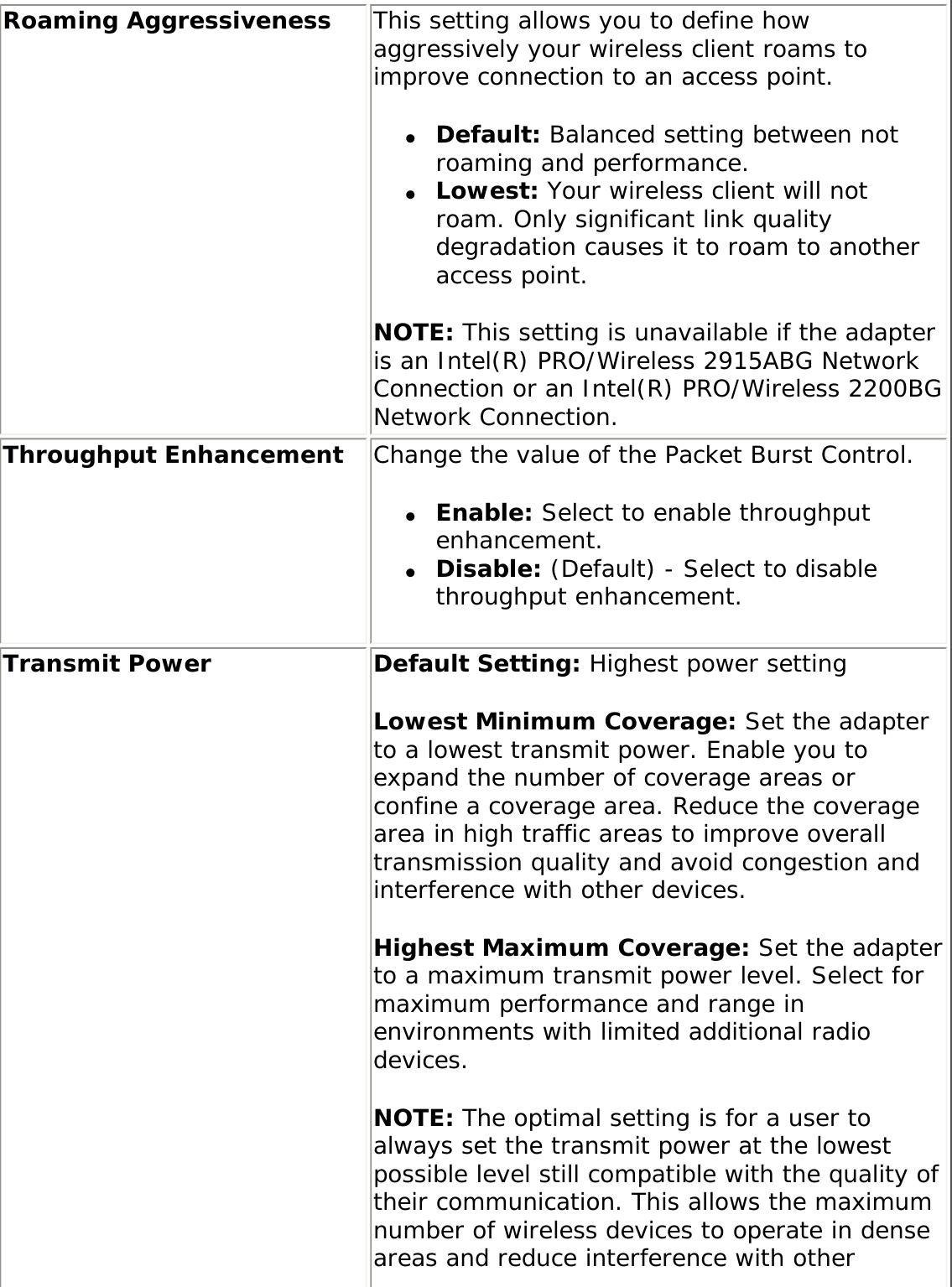 Roaming Aggressiveness This setting allows you to define how aggressively your wireless client roams to improve connection to an access point.●     Default: Balanced setting between not roaming and performance.●     Lowest: Your wireless client will not roam. Only significant link quality degradation causes it to roam to another access point.NOTE: This setting is unavailable if the adapter is an Intel(R) PRO/Wireless 2915ABG Network Connection or an Intel(R) PRO/Wireless 2200BG Network Connection.Throughput Enhancement Change the value of the Packet Burst Control. ●     Enable: Select to enable throughput enhancement.●     Disable: (Default) - Select to disable throughput enhancement. Transmit Power Default Setting: Highest power setting Lowest Minimum Coverage: Set the adapter to a lowest transmit power. Enable you to expand the number of coverage areas or confine a coverage area. Reduce the coverage area in high traffic areas to improve overall transmission quality and avoid congestion and interference with other devices.Highest Maximum Coverage: Set the adapter to a maximum transmit power level. Select for maximum performance and range in environments with limited additional radio devices. NOTE: The optimal setting is for a user to always set the transmit power at the lowest possible level still compatible with the quality of their communication. This allows the maximum number of wireless devices to operate in dense areas and reduce interference with other 