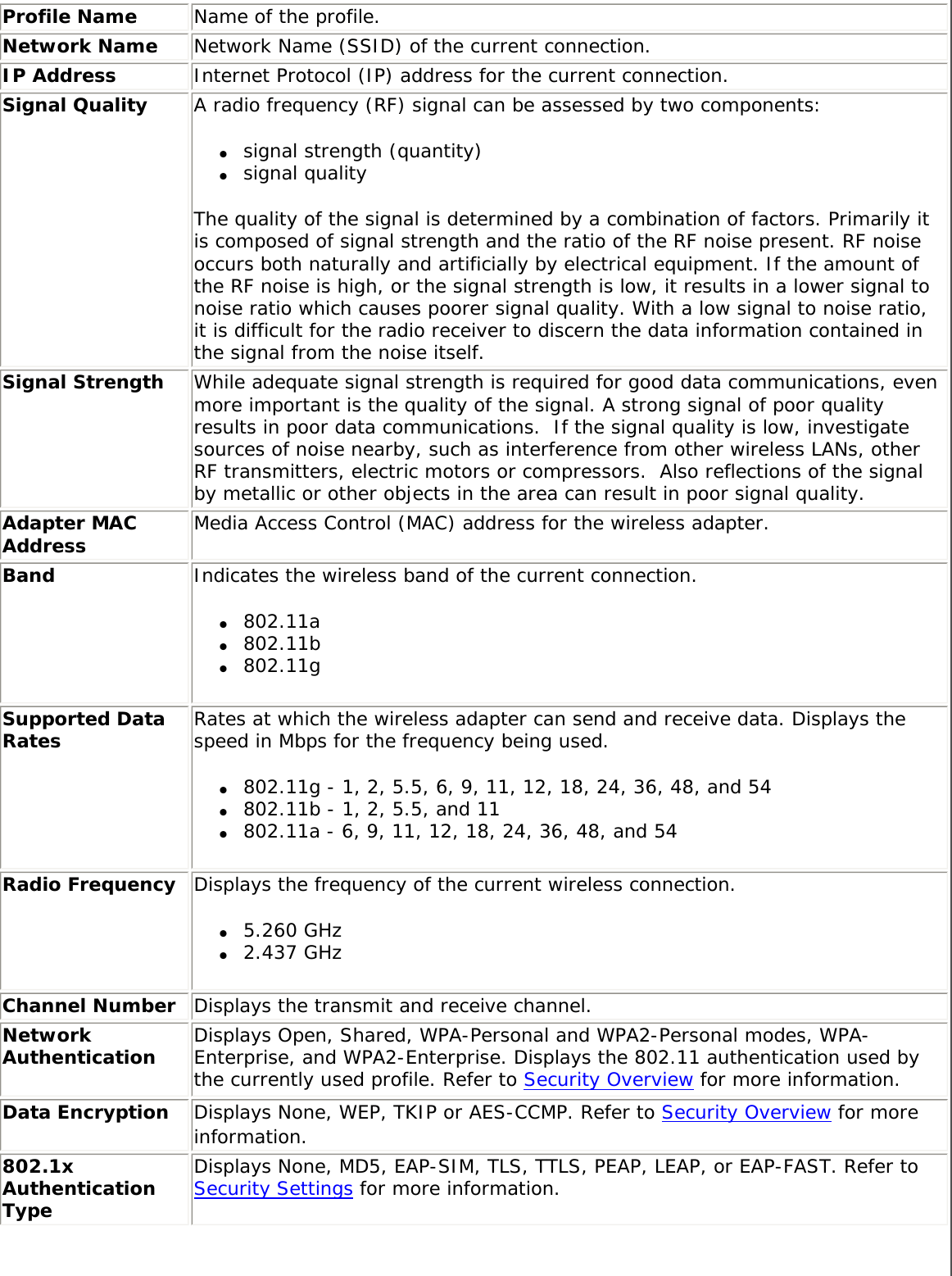 Profile Name Name of the profile.Network Name Network Name (SSID) of the current connection.IP Address Internet Protocol (IP) address for the current connection.Signal Quality A radio frequency (RF) signal can be assessed by two components: ●     signal strength (quantity)●     signal quality  The quality of the signal is determined by a combination of factors. Primarily it is composed of signal strength and the ratio of the RF noise present. RF noise occurs both naturally and artificially by electrical equipment. If the amount of the RF noise is high, or the signal strength is low, it results in a lower signal to noise ratio which causes poorer signal quality. With a low signal to noise ratio, it is difficult for the radio receiver to discern the data information contained in the signal from the noise itself. Signal Strength While adequate signal strength is required for good data communications, even more important is the quality of the signal. A strong signal of poor quality results in poor data communications.  If the signal quality is low, investigate sources of noise nearby, such as interference from other wireless LANs, other RF transmitters, electric motors or compressors.  Also reflections of the signal by metallic or other objects in the area can result in poor signal quality.Adapter MAC Address Media Access Control (MAC) address for the wireless adapter.Band Indicates the wireless band of the current connection. ●     802.11a●     802.11b●     802.11gSupported Data Rates Rates at which the wireless adapter can send and receive data. Displays the speed in Mbps for the frequency being used. ●     802.11g - 1, 2, 5.5, 6, 9, 11, 12, 18, 24, 36, 48, and 54●     802.11b - 1, 2, 5.5, and 11 ●     802.11a - 6, 9, 11, 12, 18, 24, 36, 48, and 54Radio Frequency Displays the frequency of the current wireless connection. ●     5.260 GHz●     2.437 GHzChannel Number Displays the transmit and receive channel.Network Authentication Displays Open, Shared, WPA-Personal and WPA2-Personal modes, WPA-Enterprise, and WPA2-Enterprise. Displays the 802.11 authentication used by the currently used profile. Refer to Security Overview for more information.Data Encryption  Displays None, WEP, TKIP or AES-CCMP. Refer to Security Overview for more information.802.1x Authentication TypeDisplays None, MD5, EAP-SIM, TLS, TTLS, PEAP, LEAP, or EAP-FAST. Refer to Security Settings for more information.