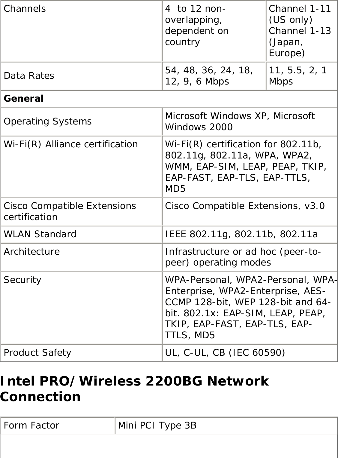 Channels 4  to 12 non-overlapping, dependent on countryChannel 1-11 (US only)Channel 1-13 (Japan, Europe)Data Rates 54, 48, 36, 24, 18, 12, 9, 6 Mbps 11, 5.5, 2, 1 MbpsGeneralOperating Systems Microsoft Windows XP, Microsoft Windows 2000Wi-Fi(R) Alliance certification Wi-Fi(R) certification for 802.11b, 802.11g, 802.11a, WPA, WPA2, WMM, EAP-SIM, LEAP, PEAP, TKIP, EAP-FAST, EAP-TLS, EAP-TTLS, MD5Cisco Compatible Extensions certification  Cisco Compatible Extensions, v3.0WLAN Standard IEEE 802.11g, 802.11b, 802.11aArchitecture Infrastructure or ad hoc (peer-to-peer) operating modesSecurity WPA-Personal, WPA2-Personal, WPA-Enterprise, WPA2-Enterprise, AES-CCMP 128-bit, WEP 128-bit and 64-bit. 802.1x: EAP-SIM, LEAP, PEAP, TKIP, EAP-FAST, EAP-TLS, EAP-TTLS, MD5 Product Safety UL, C-UL, CB (IEC 60590)Intel PRO/Wireless 2200BG Network ConnectionForm Factor Mini PCI Type 3B