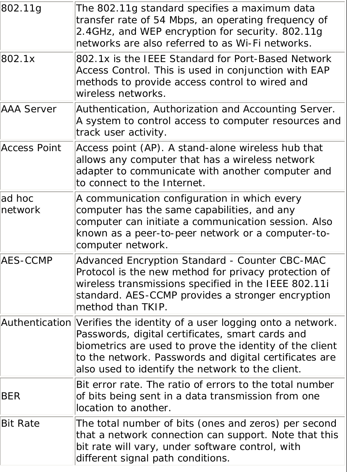 802.11g The 802.11g standard specifies a maximum data transfer rate of 54 Mbps, an operating frequency of 2.4GHz, and WEP encryption for security. 802.11g networks are also referred to as Wi-Fi networks.802.1x 802.1x is the IEEE Standard for Port-Based Network Access Control. This is used in conjunction with EAP methods to provide access control to wired and wireless networks.AAA Server  Authentication, Authorization and Accounting Server. A system to control access to computer resources and track user activity.Access Point Access point (AP). A stand-alone wireless hub that allows any computer that has a wireless network adapter to communicate with another computer and to connect to the Internet.ad hoc network A communication configuration in which every computer has the same capabilities, and any computer can initiate a communication session. Also known as a peer-to-peer network or a computer-to-computer network.AES-CCMP Advanced Encryption Standard - Counter CBC-MAC Protocol is the new method for privacy protection of wireless transmissions specified in the IEEE 802.11i standard. AES-CCMP provides a stronger encryption method than TKIP. Authentication Verifies the identity of a user logging onto a network. Passwords, digital certificates, smart cards and biometrics are used to prove the identity of the client to the network. Passwords and digital certificates are also used to identify the network to the client. BER Bit error rate. The ratio of errors to the total number of bits being sent in a data transmission from one location to another.Bit Rate The total number of bits (ones and zeros) per second that a network connection can support. Note that this bit rate will vary, under software control, with different signal path conditions.