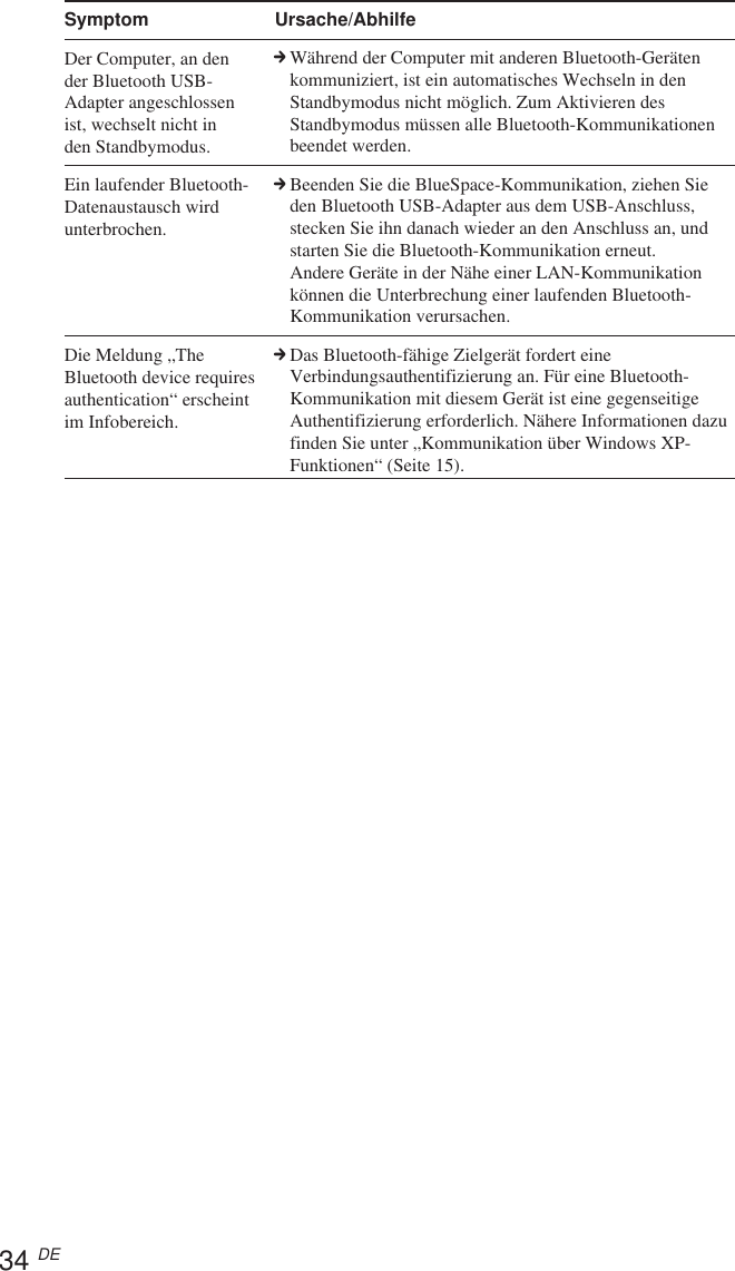 34 DESymptom Ursache/AbhilfeDer Computer, an dender Bluetooth USB-Adapter angeschlossenist, wechselt nicht inden Standbymodus.Ein laufender Bluetooth-Datenaustausch wirdunterbrochen.Die Meldung „TheBluetooth device requiresauthentication“ erscheintim Infobereich.cWährend der Computer mit anderen Bluetooth-Gerätenkommuniziert, ist ein automatisches Wechseln in denStandbymodus nicht möglich. Zum Aktivieren desStandbymodus müssen alle Bluetooth-Kommunikationenbeendet werden.cBeenden Sie die BlueSpace-Kommunikation, ziehen Sieden Bluetooth USB-Adapter aus dem USB-Anschluss,stecken Sie ihn danach wieder an den Anschluss an, undstarten Sie die Bluetooth-Kommunikation erneut.Andere Geräte in der Nähe einer LAN-Kommunikationkönnen die Unterbrechung einer laufenden Bluetooth-Kommunikation verursachen.cDas Bluetooth-fähige Zielgerät fordert eineVerbindungsauthentifizierung an. Für eine Bluetooth-Kommunikation mit diesem Gerät ist eine gegenseitigeAuthentifizierung erforderlich. Nähere Informationen dazufinden Sie unter „Kommunikation über Windows XP-Funktionen“ (Seite 15).
