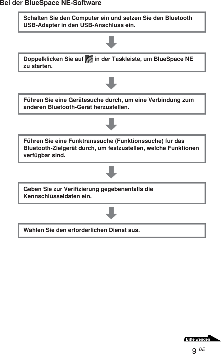 9 DEBitte wendenBei der BlueSpace NE-SoftwareSchalten Sie den Computer ein und setzen Sie den BluetoothUSB-Adapter in den USB-Anschluss ein.Doppelklicken Sie auf   in der Taskleiste, um BlueSpace NEzu starten.Führen Sie eine Gerätesuche durch, um eine Verbindung zumanderen Bluetooth-Gerät herzustellen.Führen Sie eine Funktranssuche (Funktionssuche) fur dasBluetooth-Zielgerät durch, um festzustellen, welche Funktionenverfügbar sind.Geben Sie zur Verifizierung gegebenenfalls dieKennschlüsseldaten ein.Wählen Sie den erforderlichen Dienst aus.