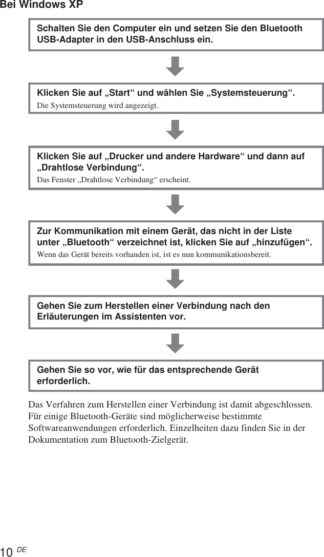 10 DEBei Windows XPSchalten Sie den Computer ein und setzen Sie den BluetoothUSB-Adapter in den USB-Anschluss ein.Klicken Sie auf „Start“ und wählen Sie „Systemsteuerung“.Die Systemsteuerung wird angezeigt.Klicken Sie auf „Drucker und andere Hardware“ und dann auf„Drahtlose Verbindung“.Das Fenster „Drahtlose Verbindung“ erscheint.Zur Kommunikation mit einem Gerät, das nicht in der Listeunter „Bluetooth“ verzeichnet ist, klicken Sie auf „hinzufügen“.Wenn das Gerät bereits vorhanden ist, ist es nun kommunikationsbereit.Gehen Sie zum Herstellen einer Verbindung nach denErläuterungen im Assistenten vor.Gehen Sie so vor, wie für das entsprechende Geräterforderlich.Das Verfahren zum Herstellen einer Verbindung ist damit abgeschlossen.Für einige Bluetooth-Geräte sind möglicherweise bestimmteSoftwareanwendungen erforderlich. Einzelheiten dazu finden Sie in derDokumentation zum Bluetooth-Zielgerät.