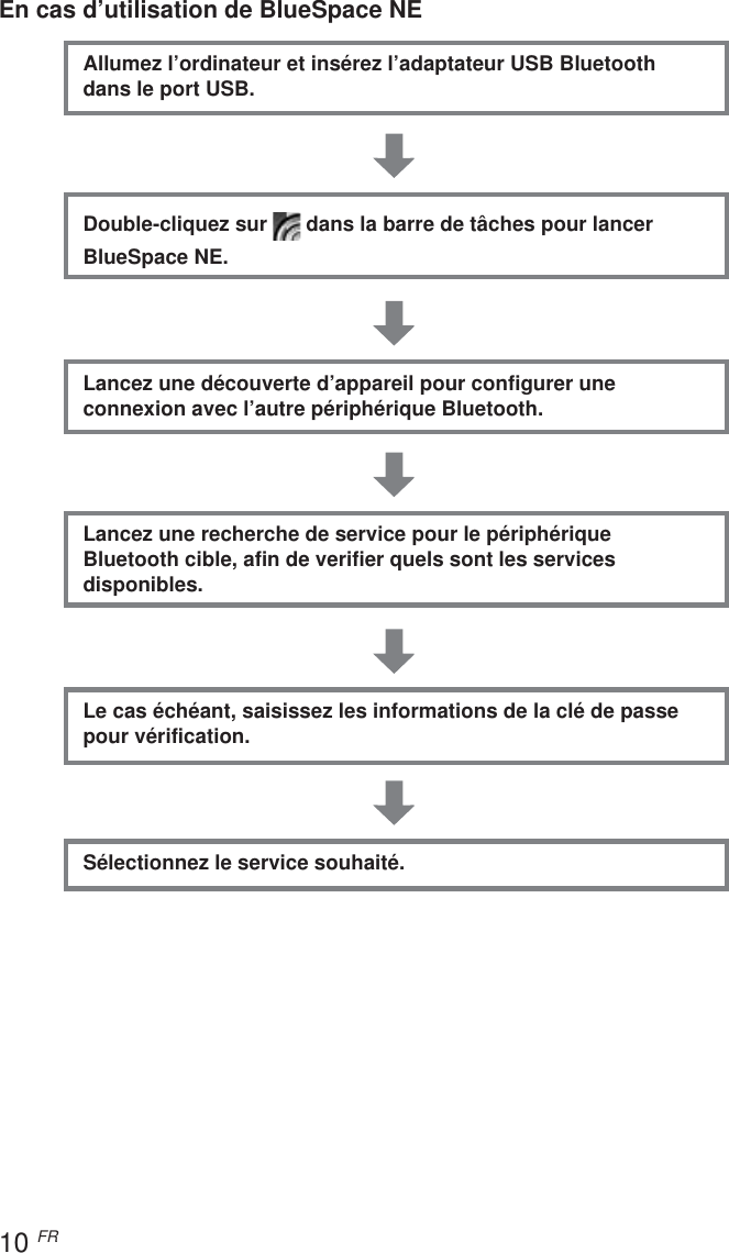 10 FREn cas d’utilisation de BlueSpace NEAllumez l’ordinateur et insérez l’adaptateur USB Bluetoothdans le port USB.Double-cliquez sur   dans la barre de tâches pour lancerBlueSpace NE.Lancez une découverte d’appareil pour configurer uneconnexion avec l’autre périphérique Bluetooth.Lancez une recherche de service pour le périphériqueBluetooth cible, afin de verifier quels sont les servicesdisponibles.Le cas échéant, saisissez les informations de la clé de passepour vérification.Sélectionnez le service souhaité.