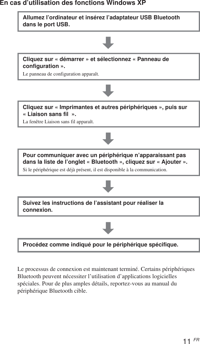 11 FREn cas d’utilisation des fonctions Windows XPAllumez l’ordinateur et insérez l’adaptateur USB Bluetoothdans le port USB.Cliquez sur « démarrer » et sélectionnez « Panneau deconfiguration ».Le panneau de configuration apparaît.Cliquez sur « Imprimantes et autres périphériques », puis sur«Liaison sans fil  ».La fenêtre Liaison sans fil apparaît.Pour communiquer avec un périphérique n’apparaissant pasdans la liste de l’onglet « Bluetooth », cliquez sur « Ajouter ».Si le périphérique est déjà présent, il est disponible à la communication.Suivez les instructions de l’assistant pour réaliser laconnexion.Procédez comme indiqué pour le périphérique spécifique.Le processus de connexion est maintenant terminé. Certains périphériquesBluetooth peuvent nécessiter l’utilisation d’applications logiciellesspéciales. Pour de plus amples détails, reportez-vous au manual dupériphérique Bluetooth cible.