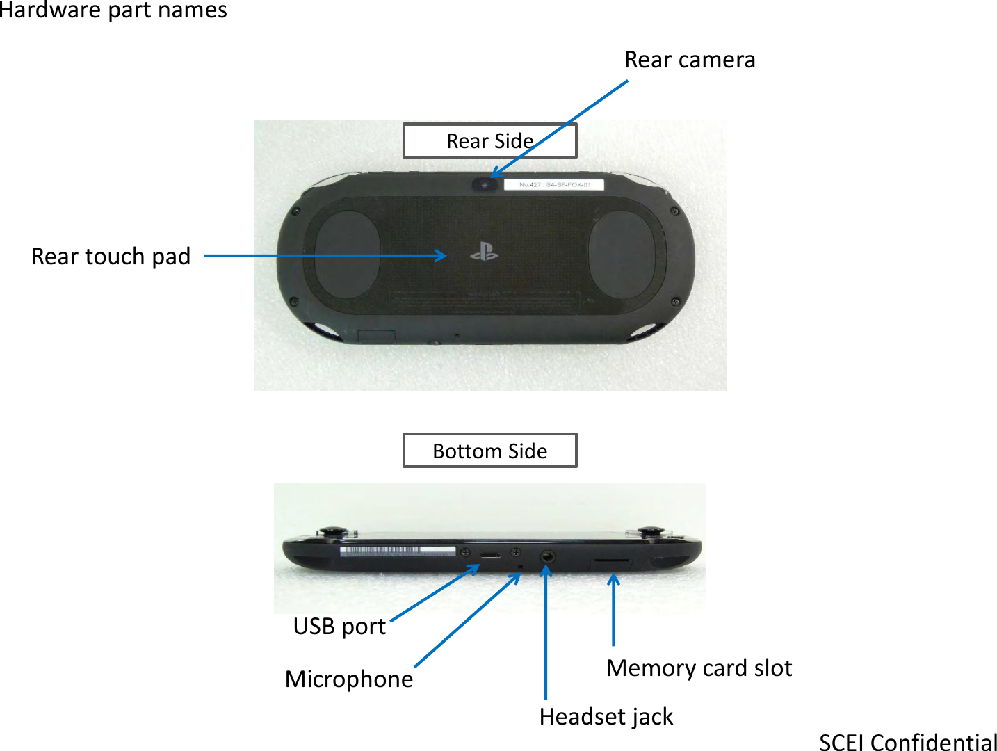 Rear Side Bottom Side SCEI Confidential Rear camera Rear touch pad Memory card slot USB port Microphone Headset jack Hardware part names 